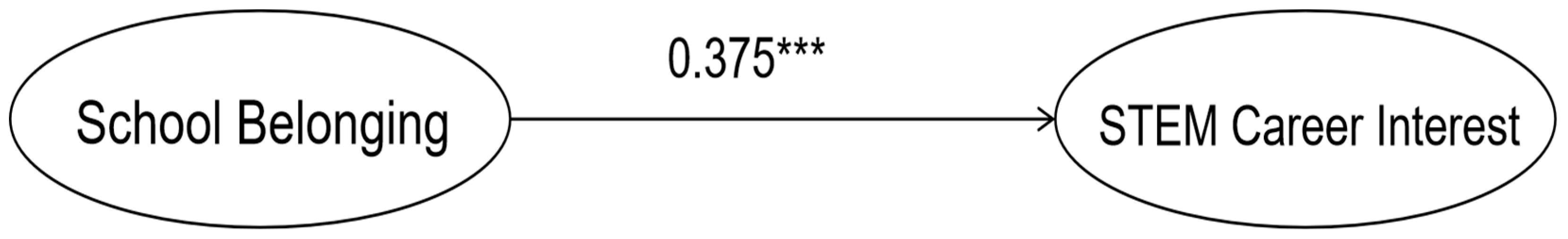 Behavsci 15 01365 g002 Behavsci 15 01365 g002