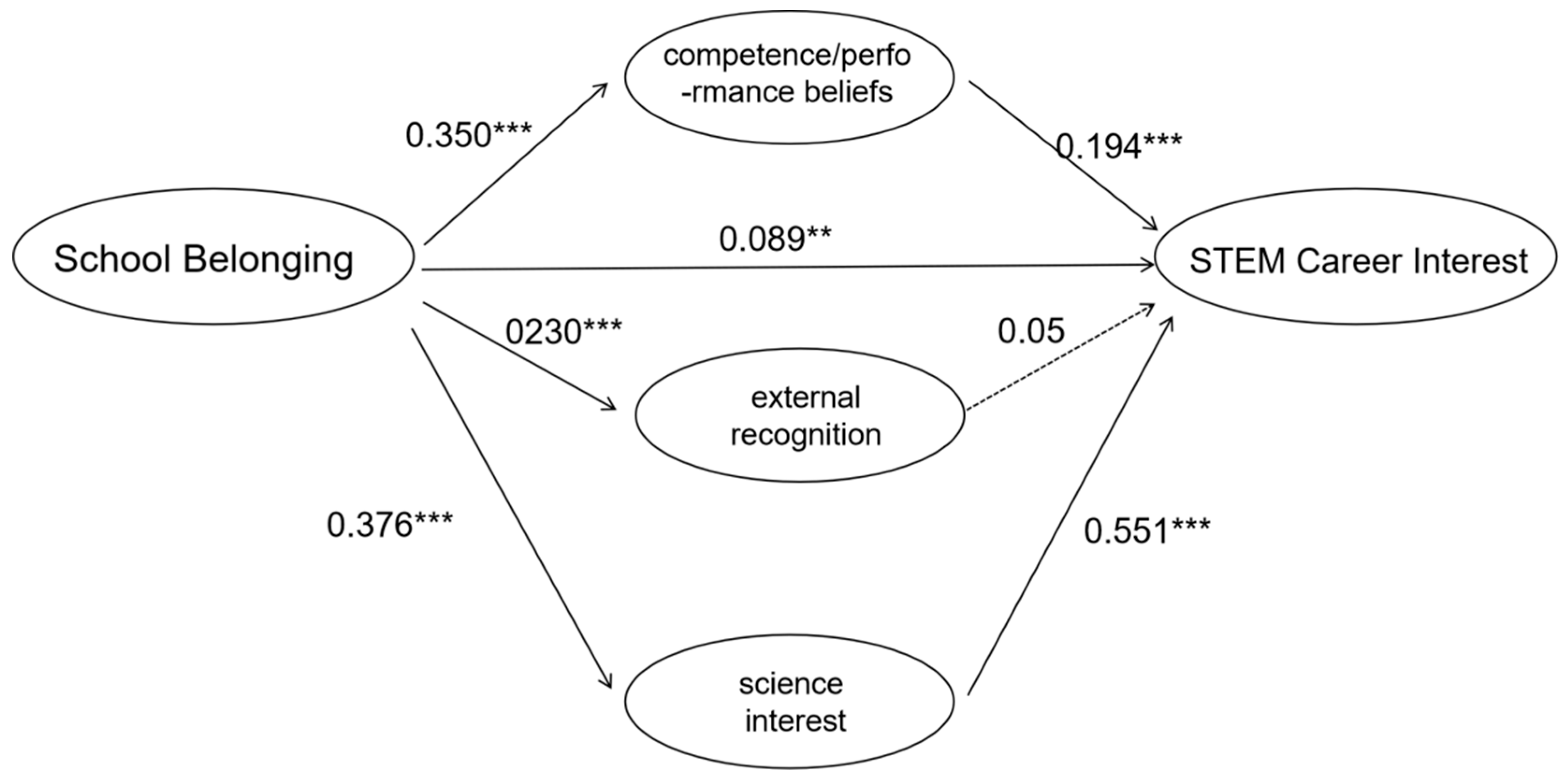 Behavsci 15 01365 g004 Behavsci 15 01365 g004