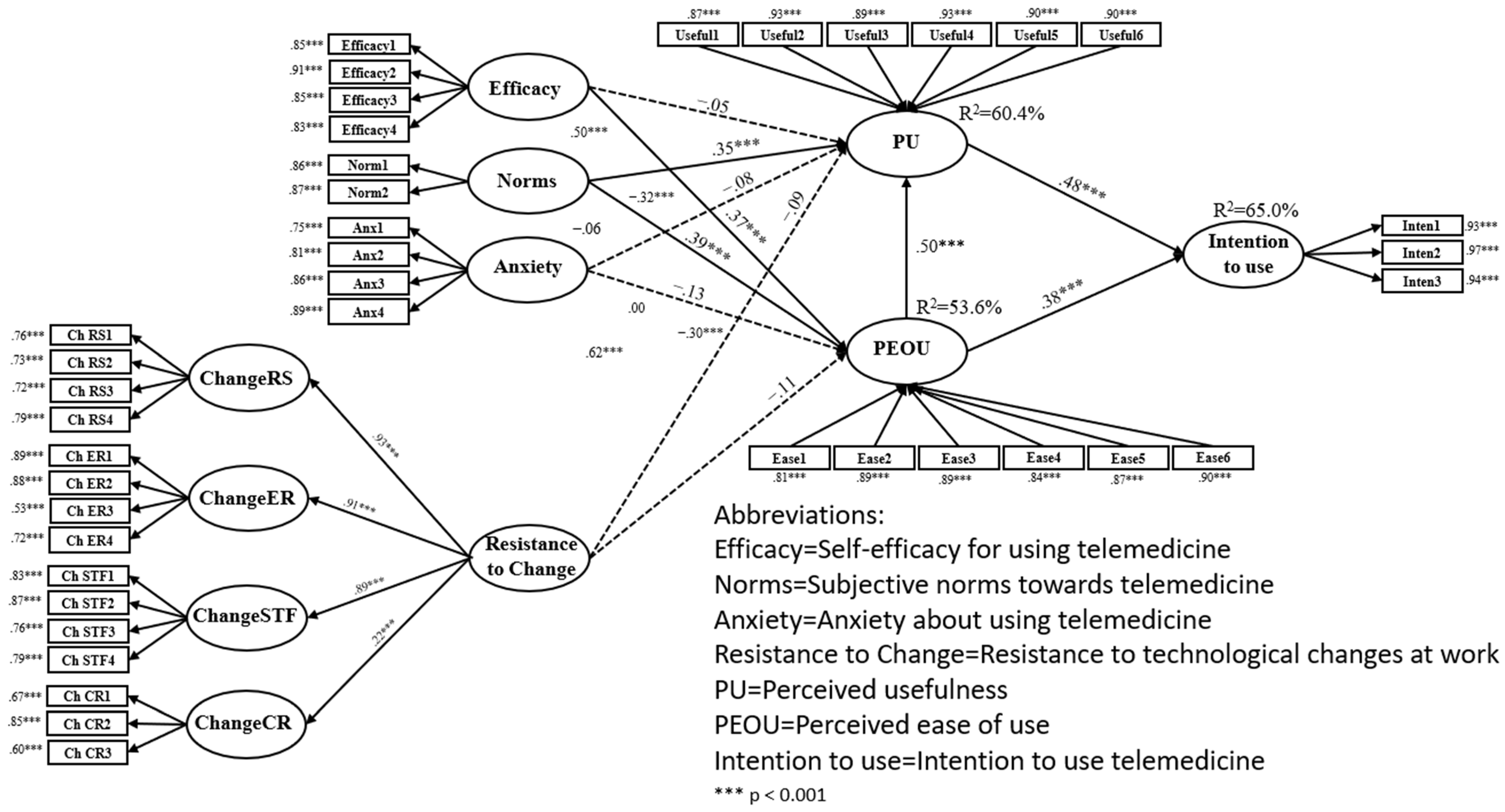 Behavsci 15 01367 g001 Behavsci 15 01367 g001