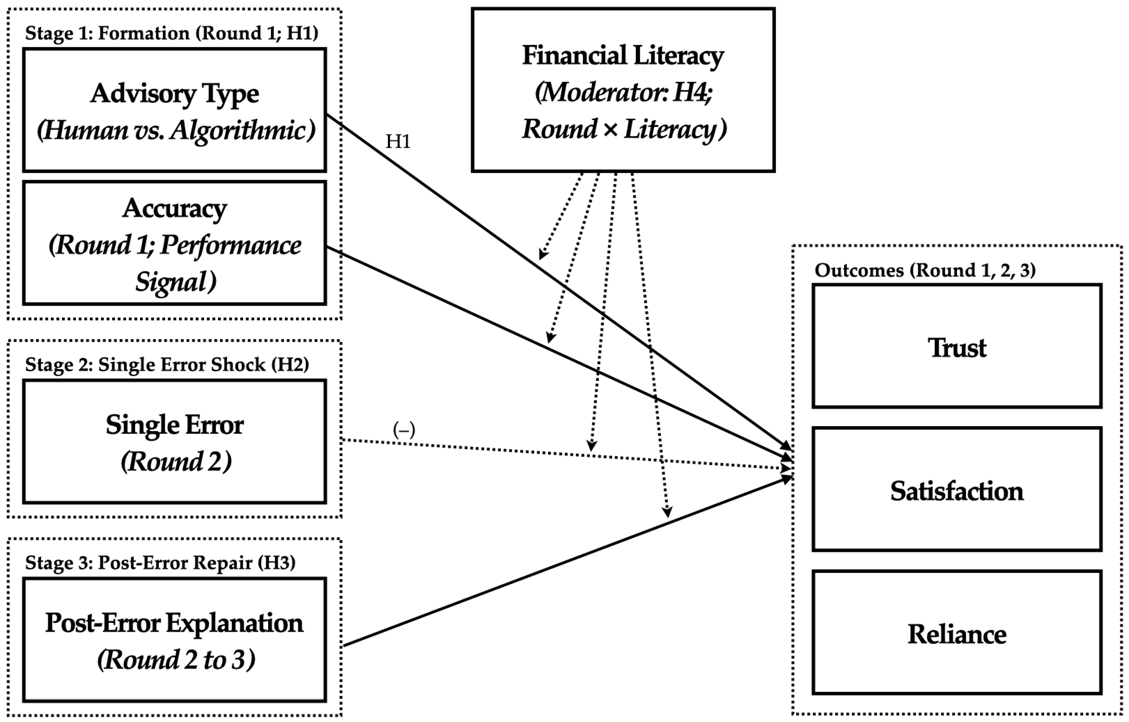 Behavsci 15 01370 g001 Behavsci 15 01370 g001