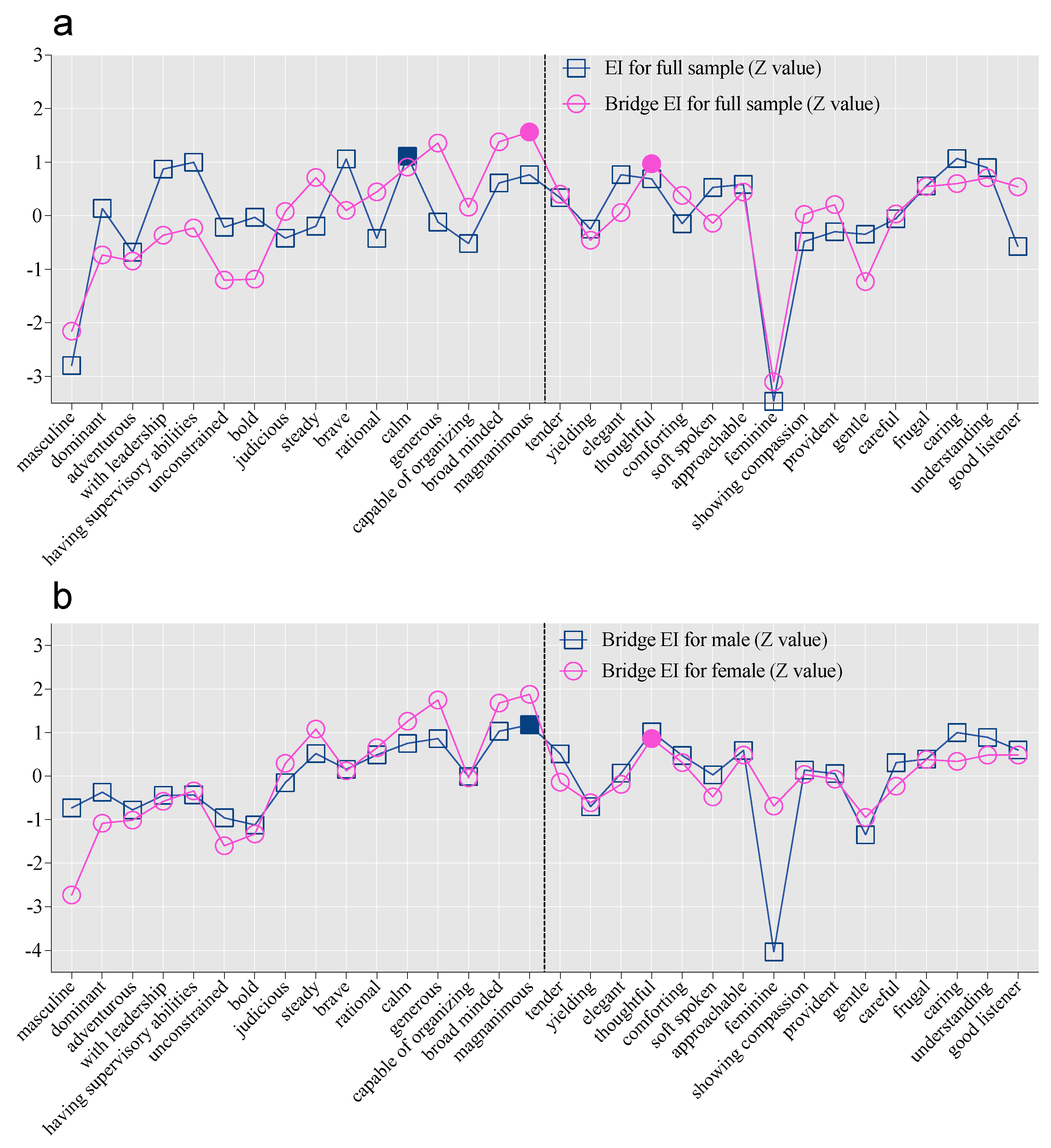 Behavsci 15 01375 g004 Behavsci 15 01375 g004