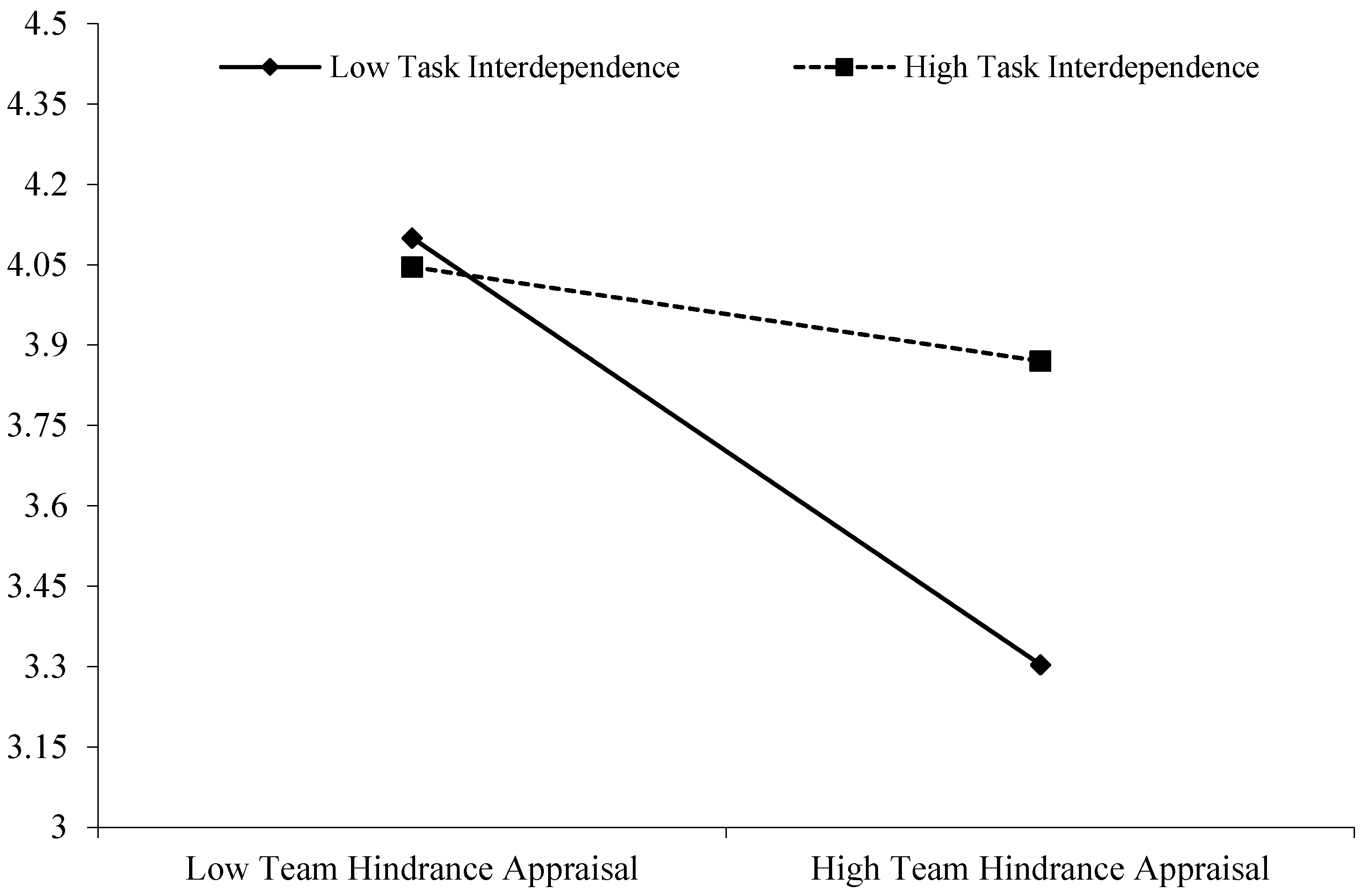 Behavsci 15 01376 g003 Behavsci 15 01376 g003
