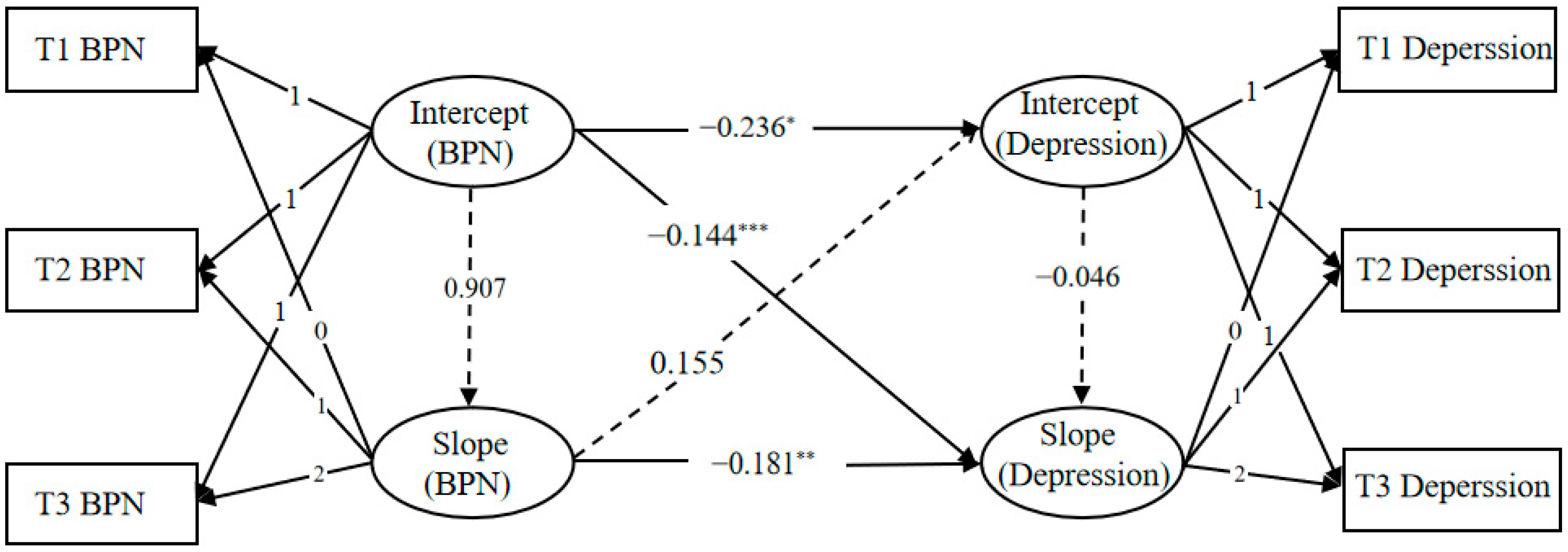 Behavsci 15 01379 g001