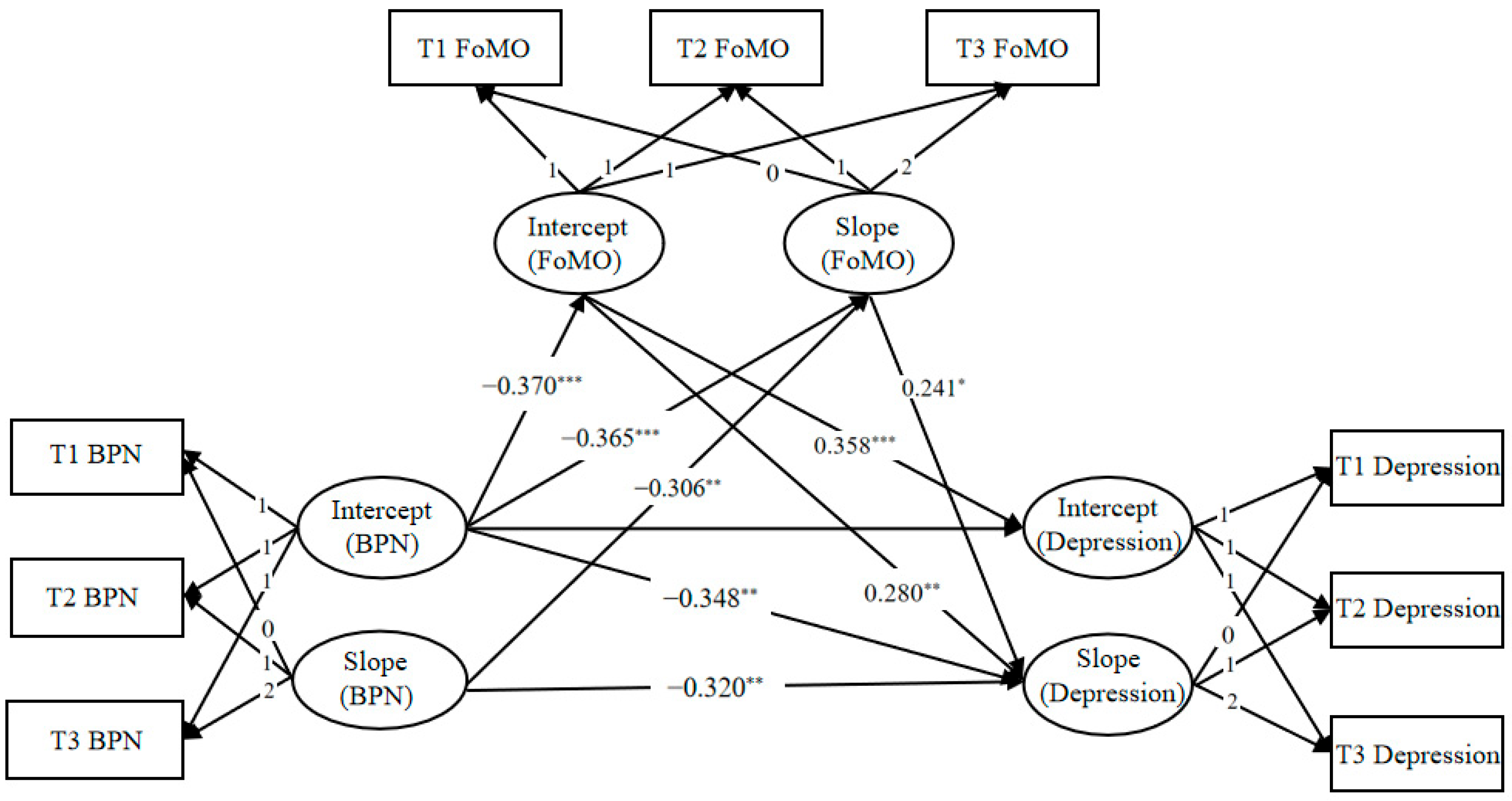 Behavsci 15 01379 g002