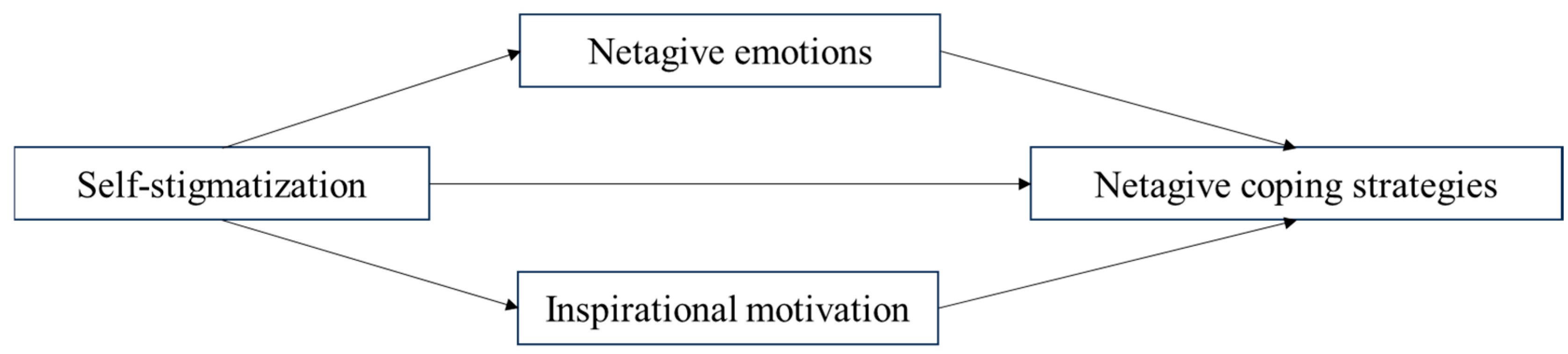 Behavsci 15 01380 g001