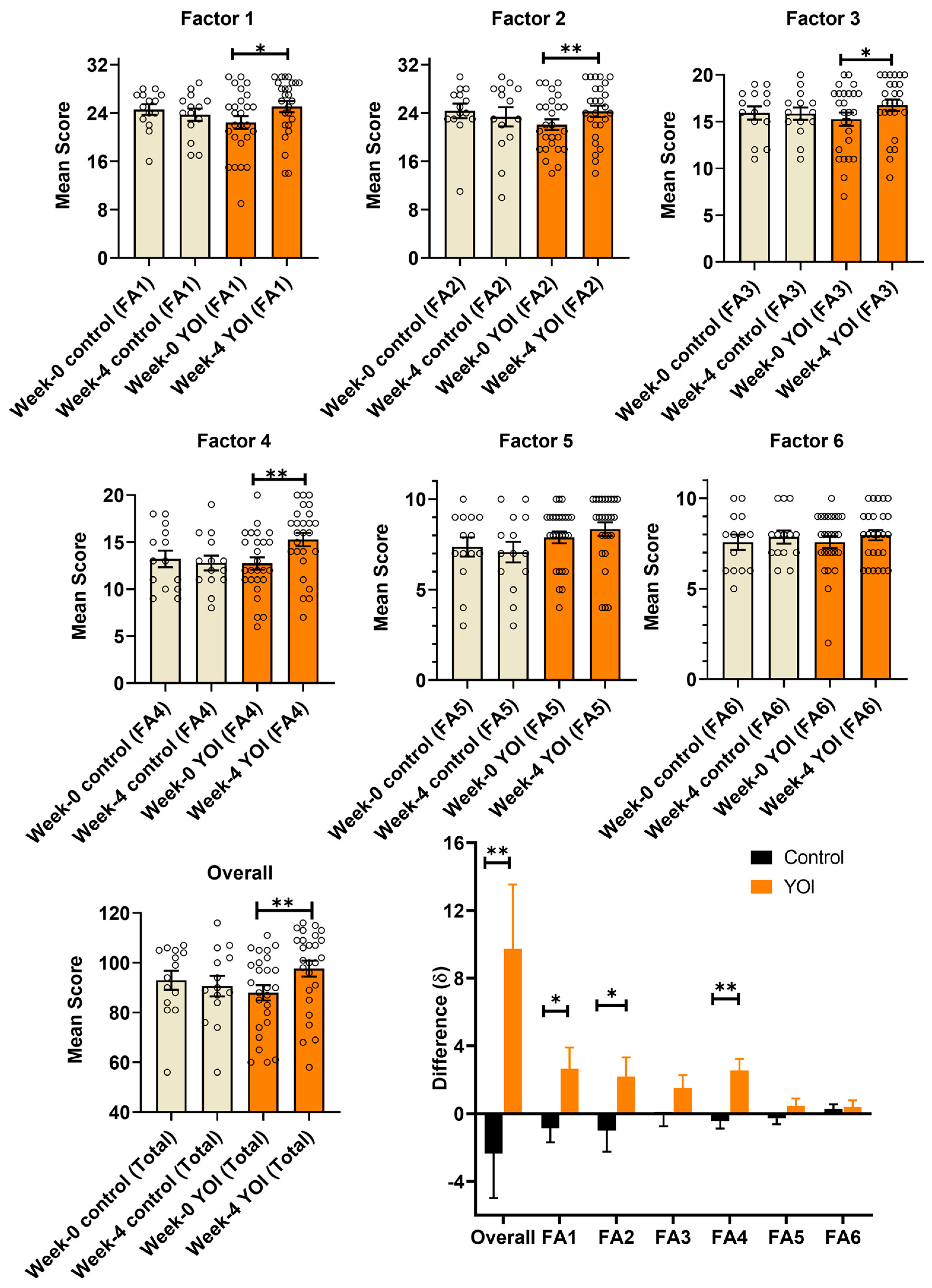 Behavsci 15 01385 g002 Behavsci 15 01385 g002