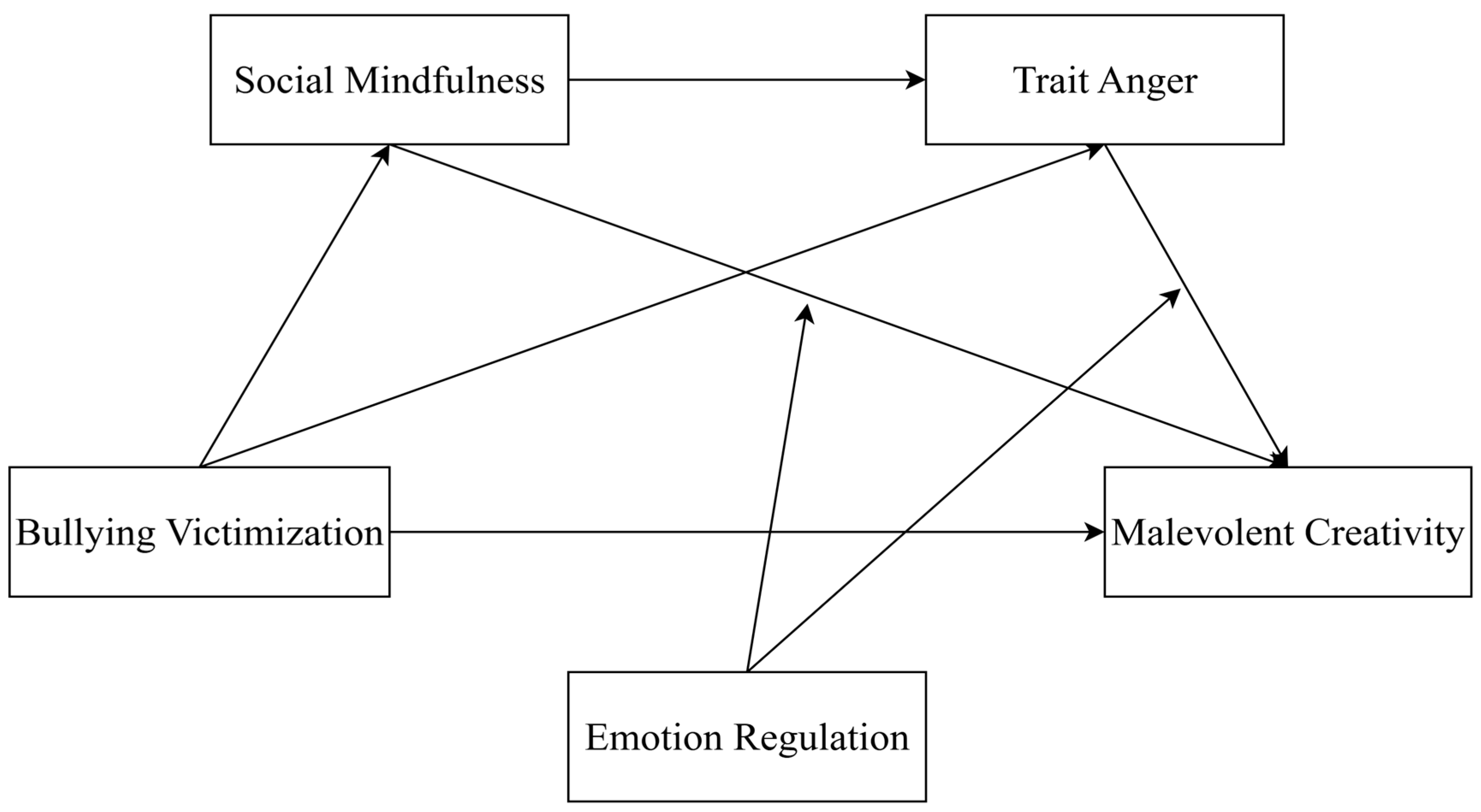 Behavsci 15 01386 g001