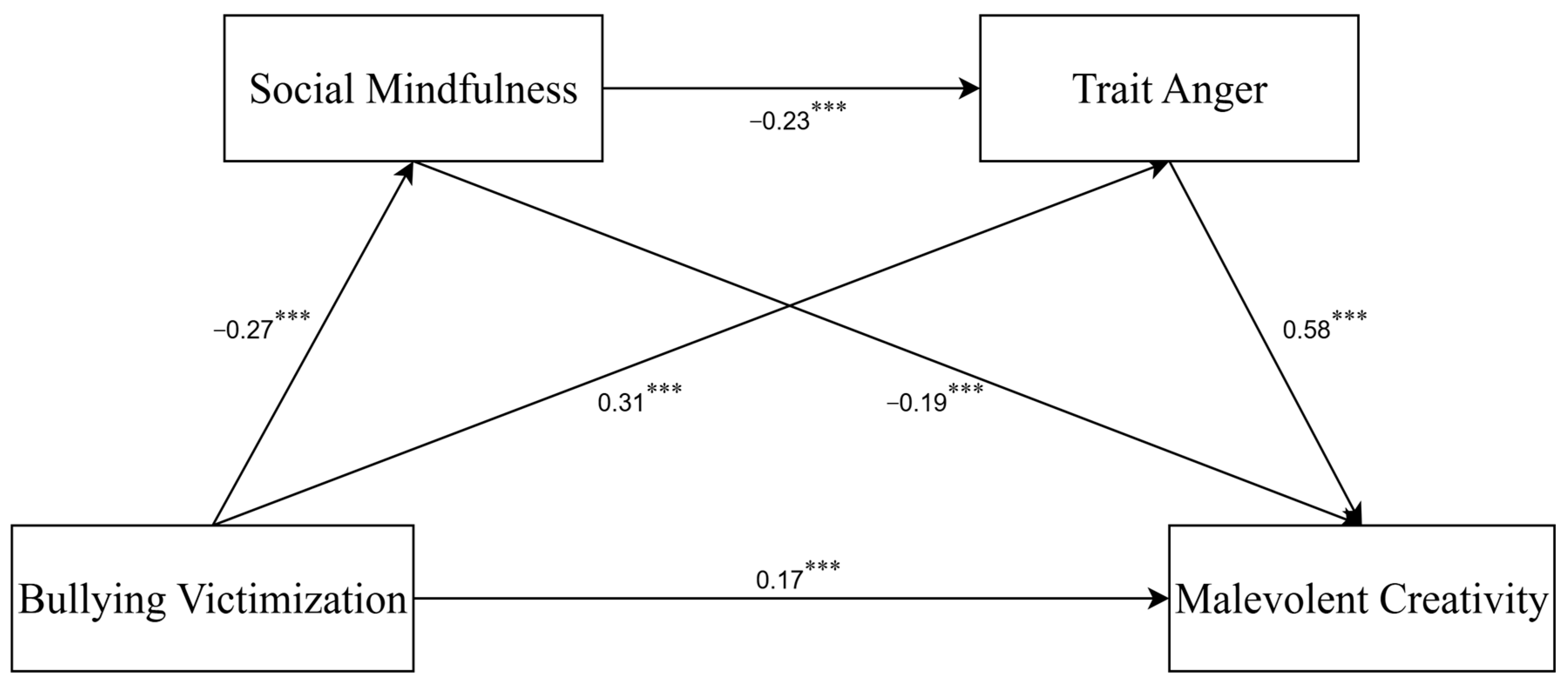 Behavsci 15 01386 g002