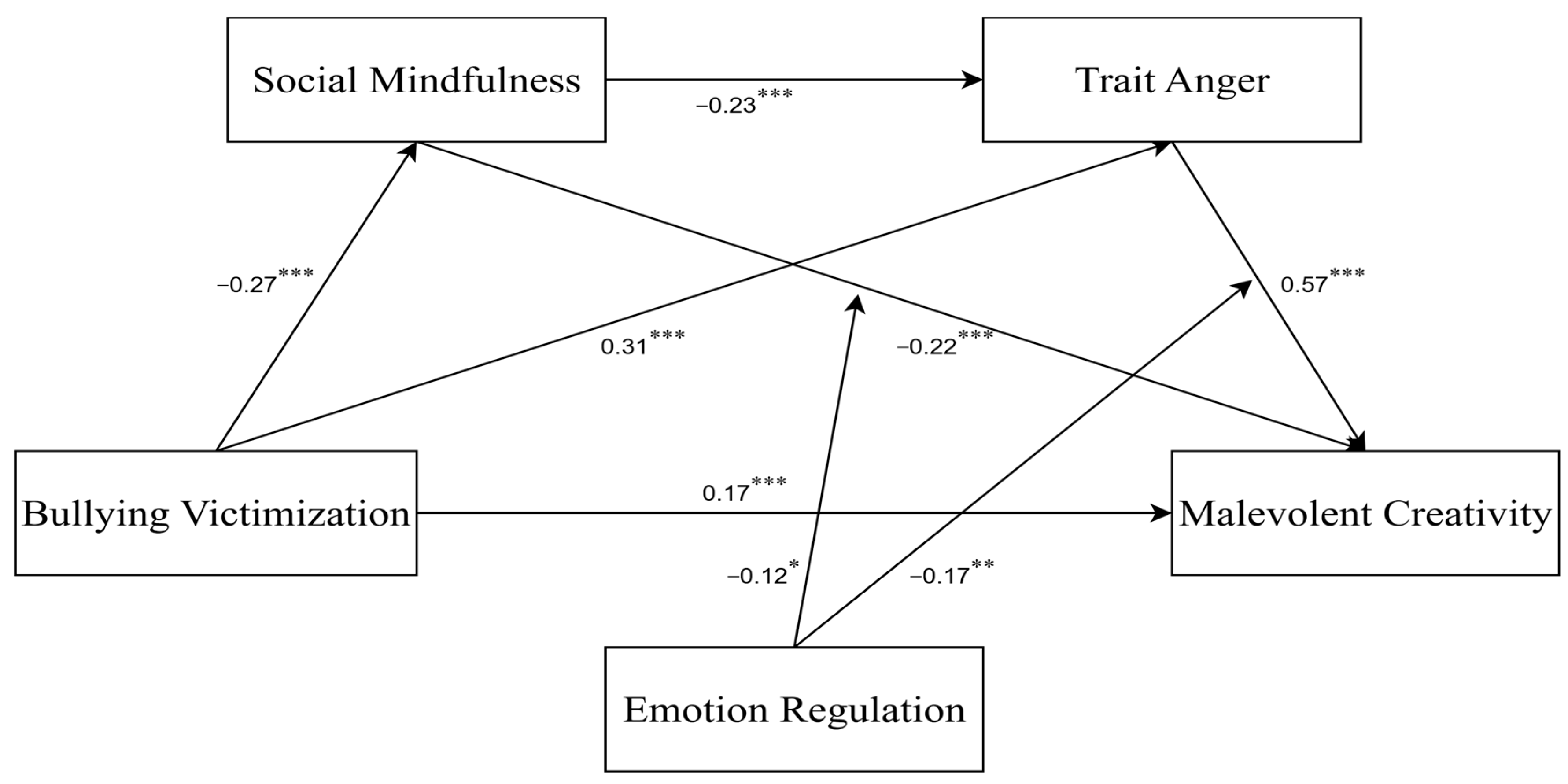 Behavsci 15 01386 g003