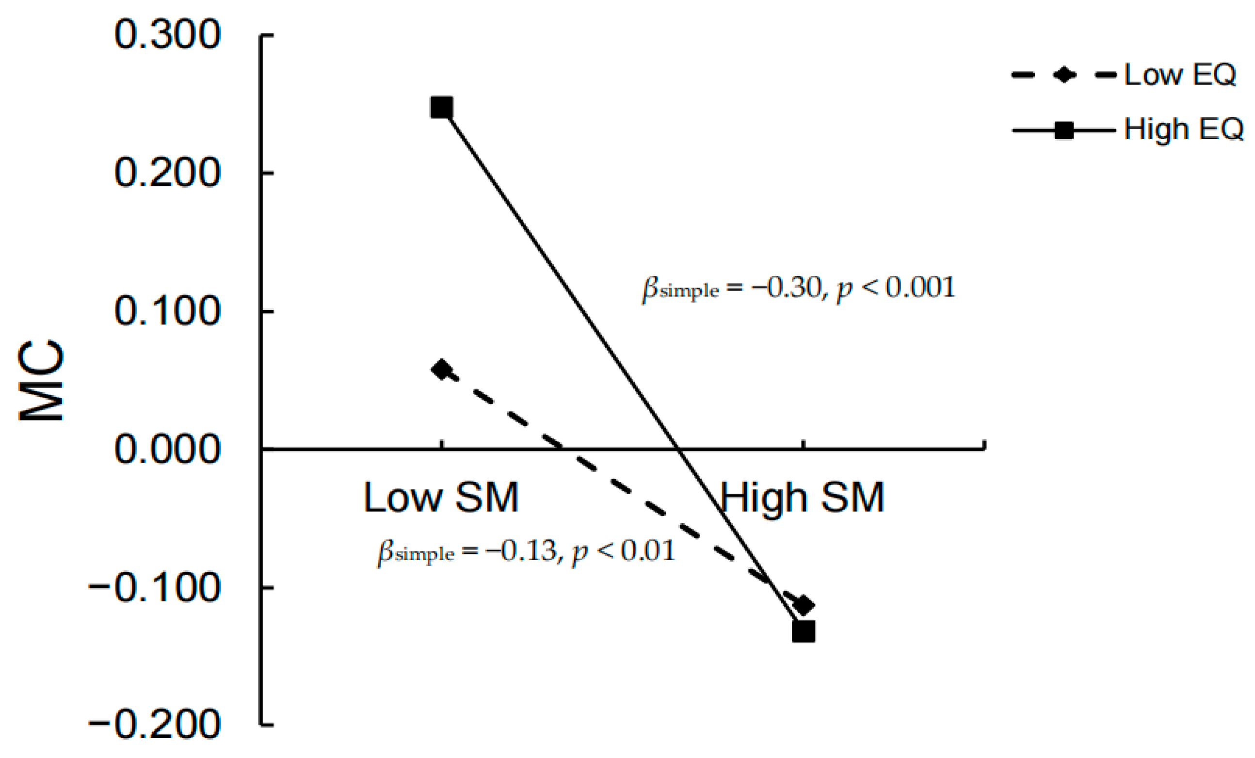 Behavsci 15 01386 g004