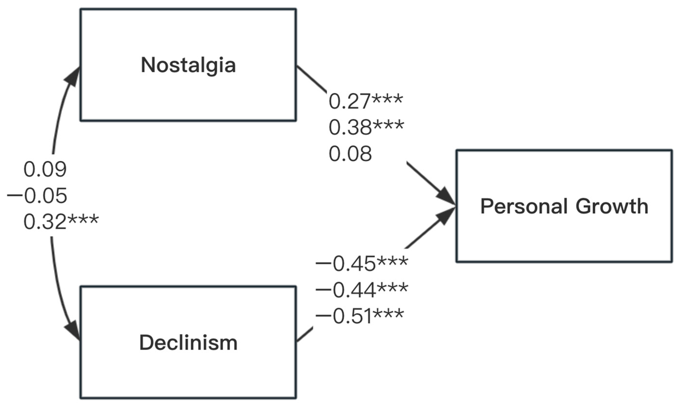 Behavsci 15 01388 g001 Behavsci 15 01388 g001