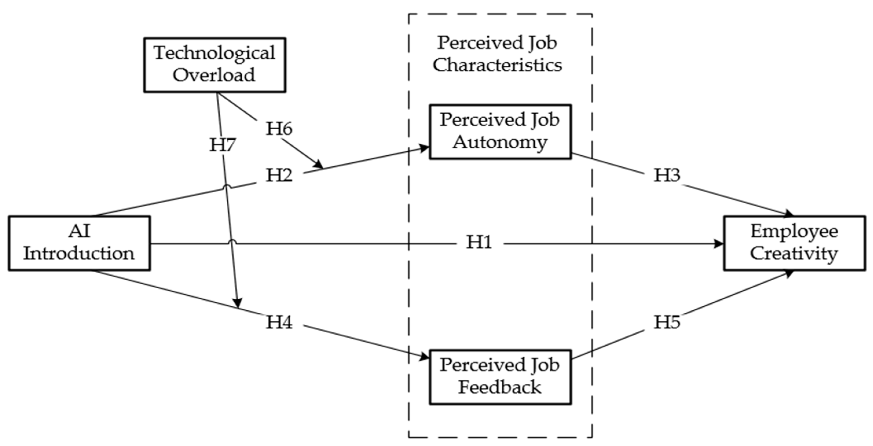 Behavsci 15 01389 g001
