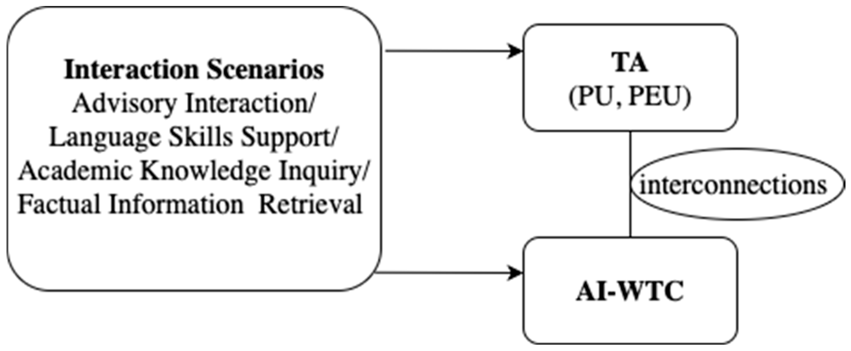 Behavsci 15 01391 g001