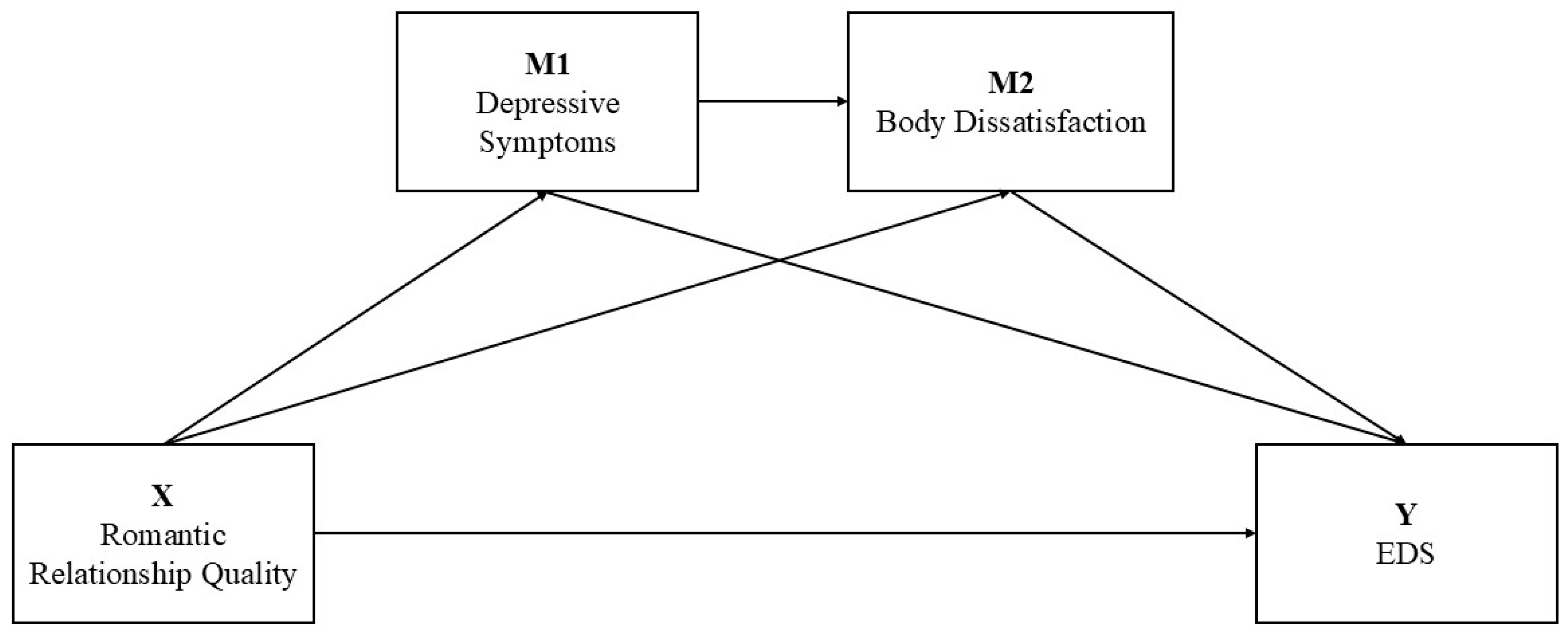 Behavsci 15 01392 g001