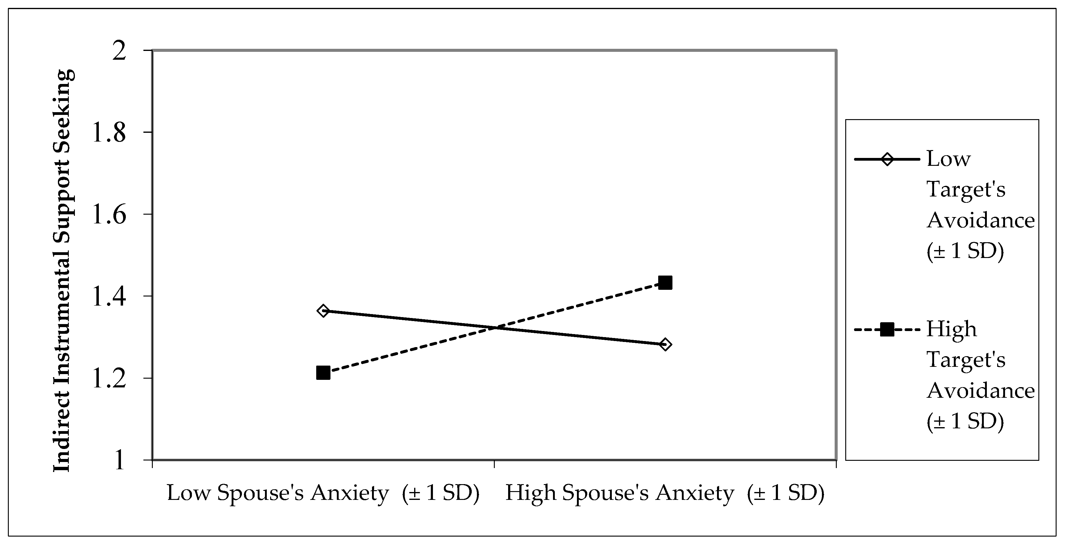 Behavsci 15 01393 g002