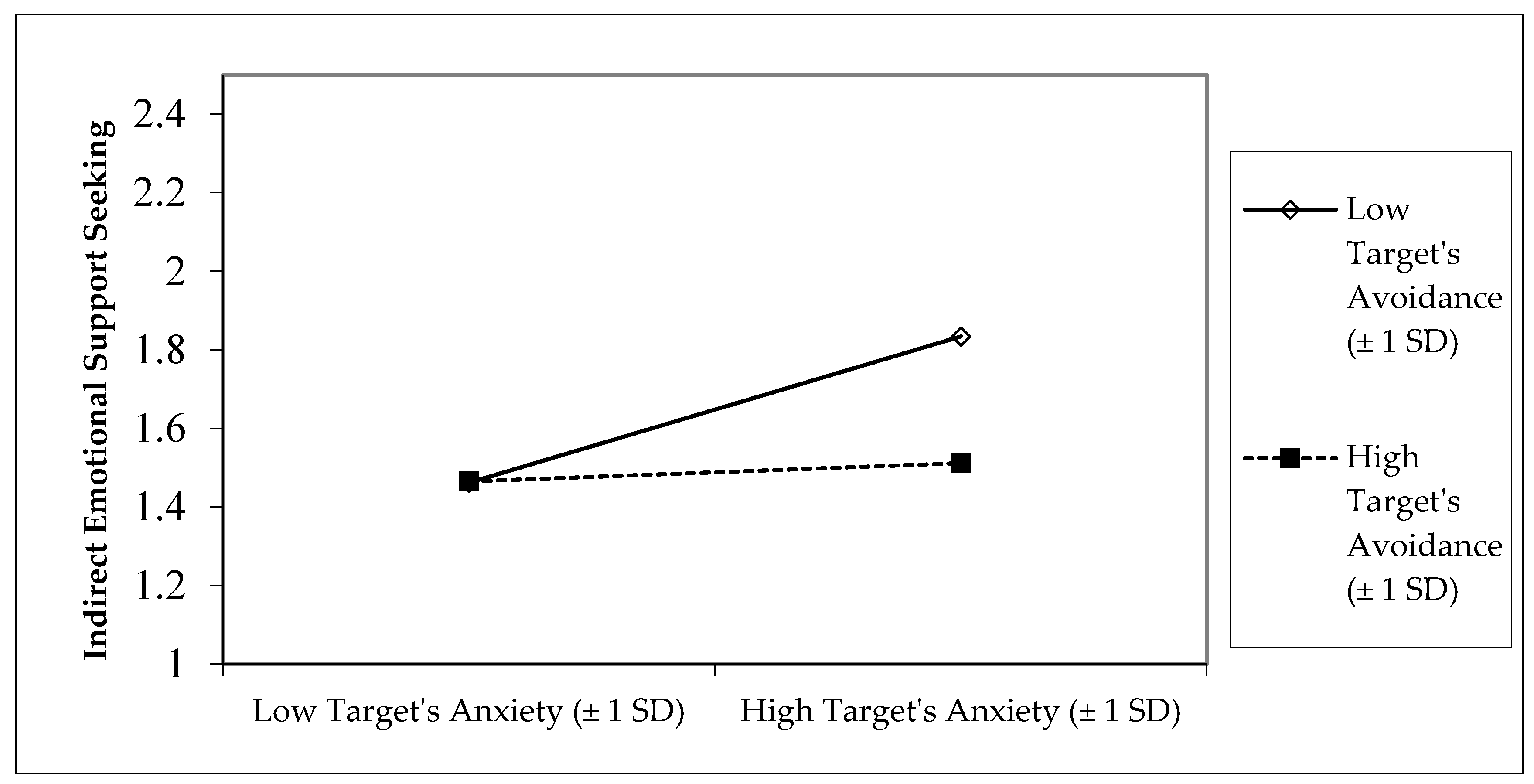 Behavsci 15 01393 g004