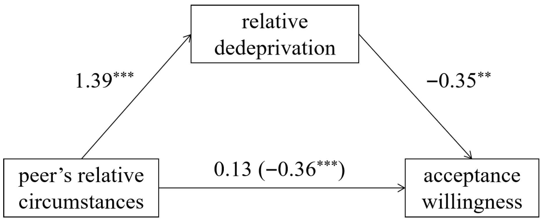 Behavsci 15 01395 g001 Behavsci 15 01395 g001