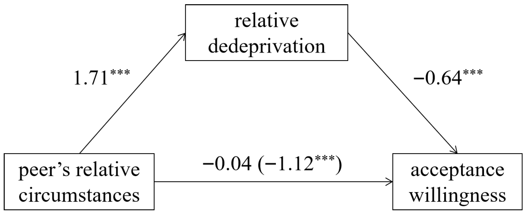 Behavsci 15 01395 g002 Behavsci 15 01395 g002