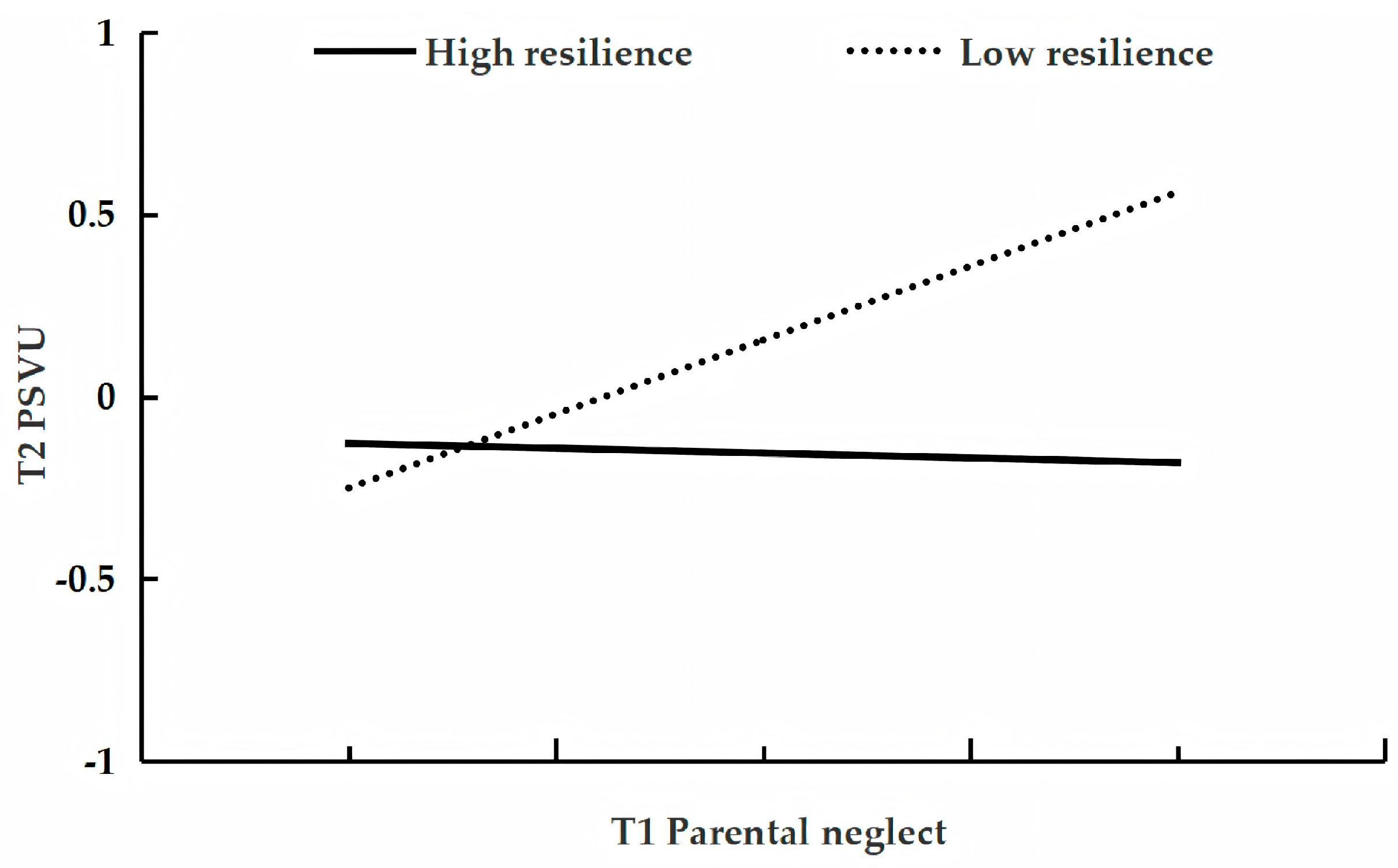 Behavsci 15 01396 g002 Behavsci 15 01396 g002