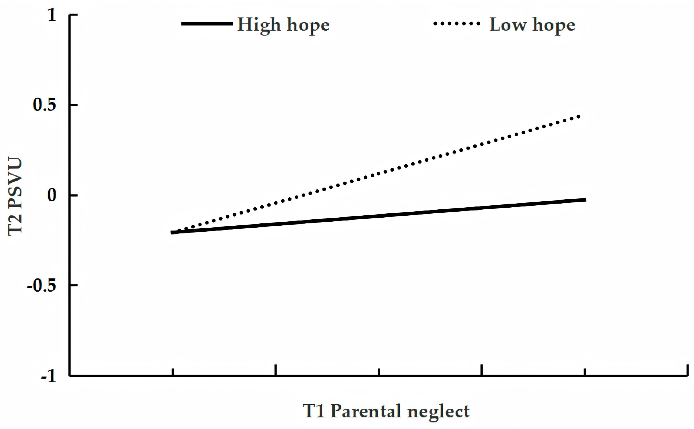 Behavsci 15 01396 g003 Behavsci 15 01396 g003