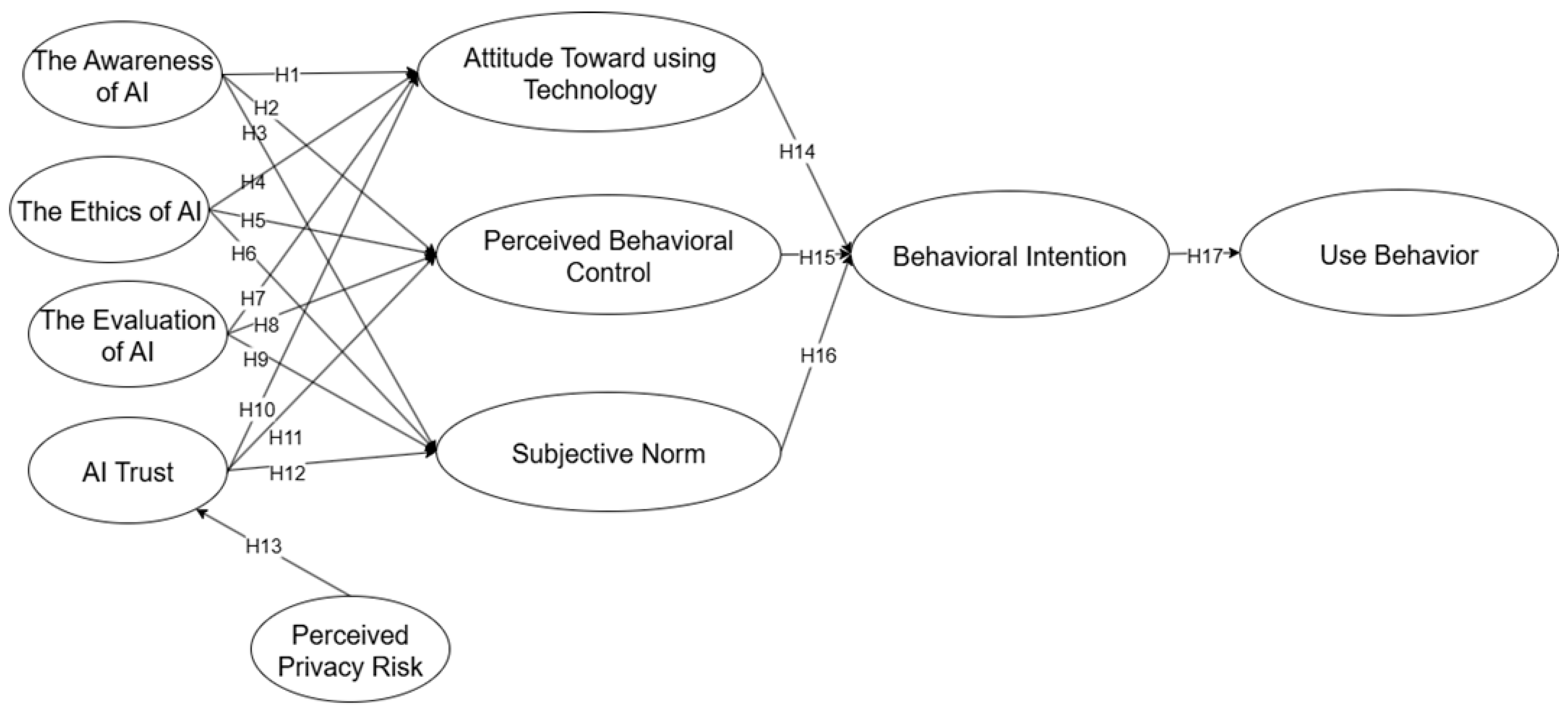 Behavsci 15 01398 g001