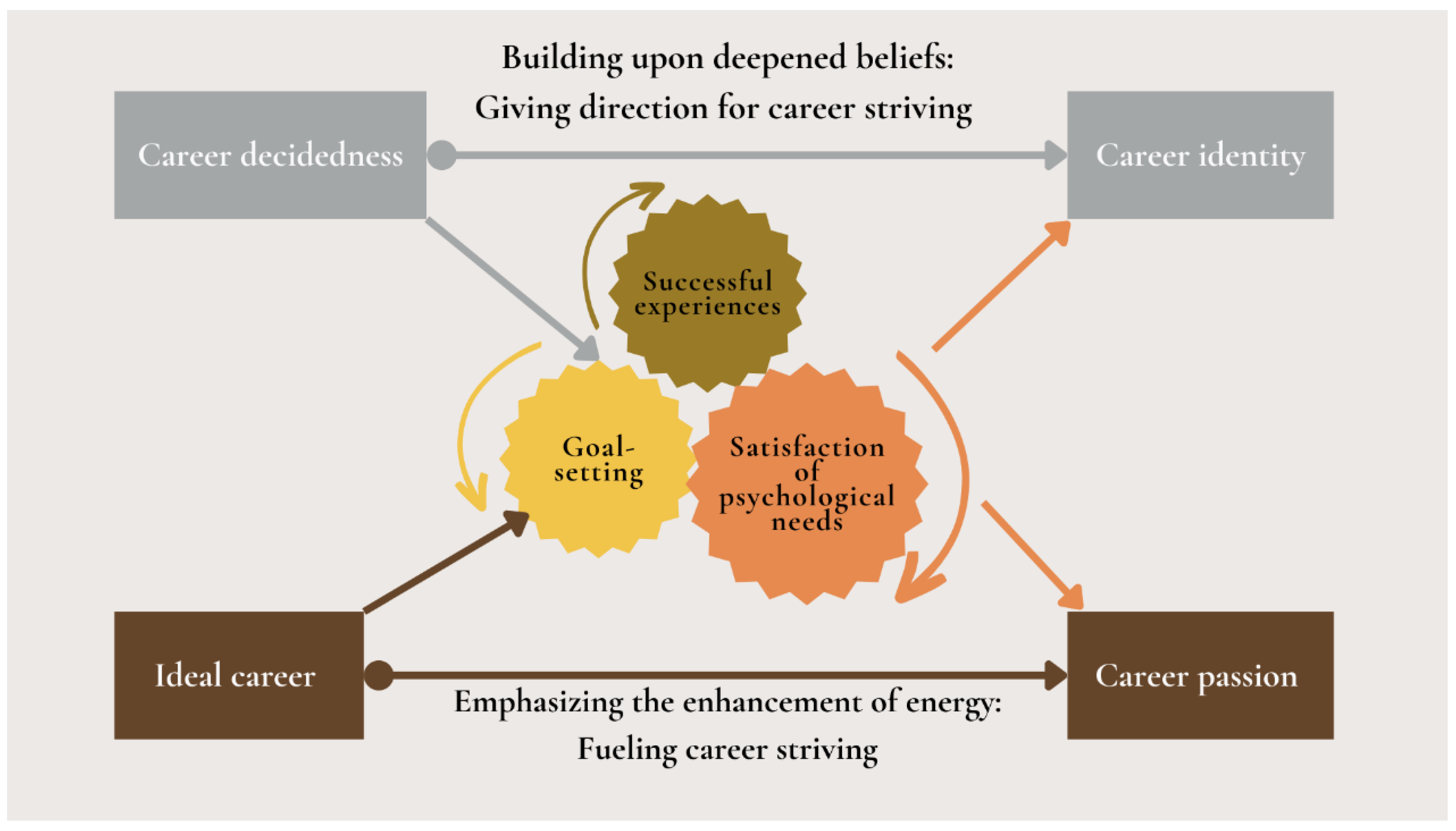 Behavsci 15 01402 g001 Behavsci 15 01402 g001