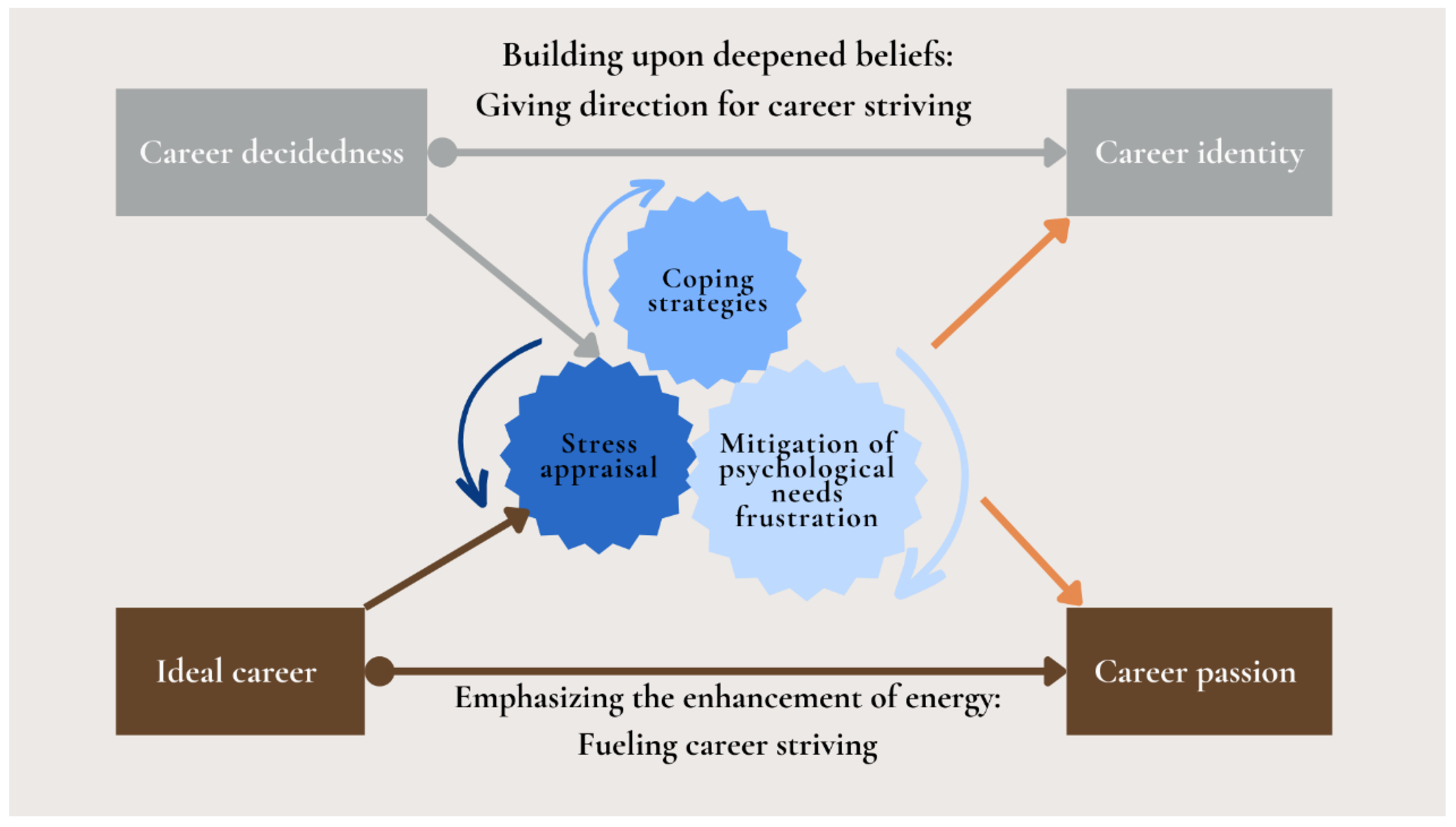 Behavsci 15 01402 g002 Behavsci 15 01402 g002