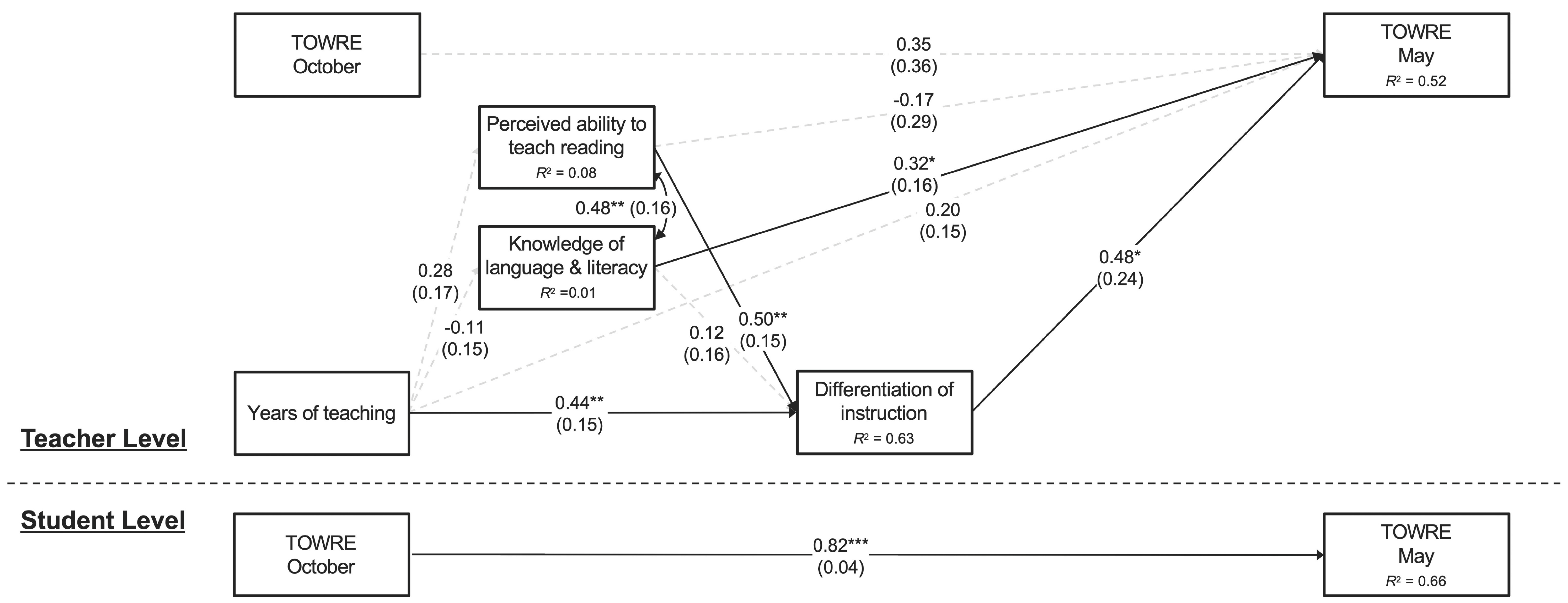 Behavsci 15 01408 g003 Behavsci 15 01408 g003