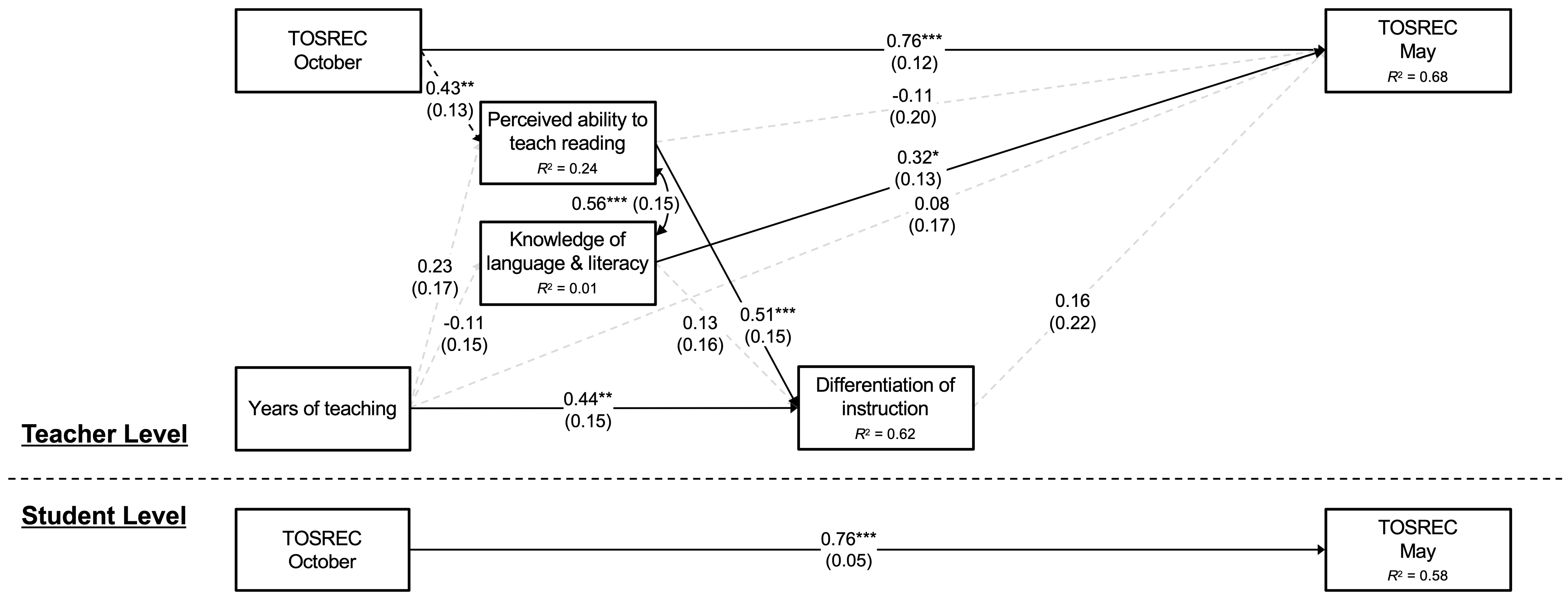 Behavsci 15 01408 g004 Behavsci 15 01408 g004