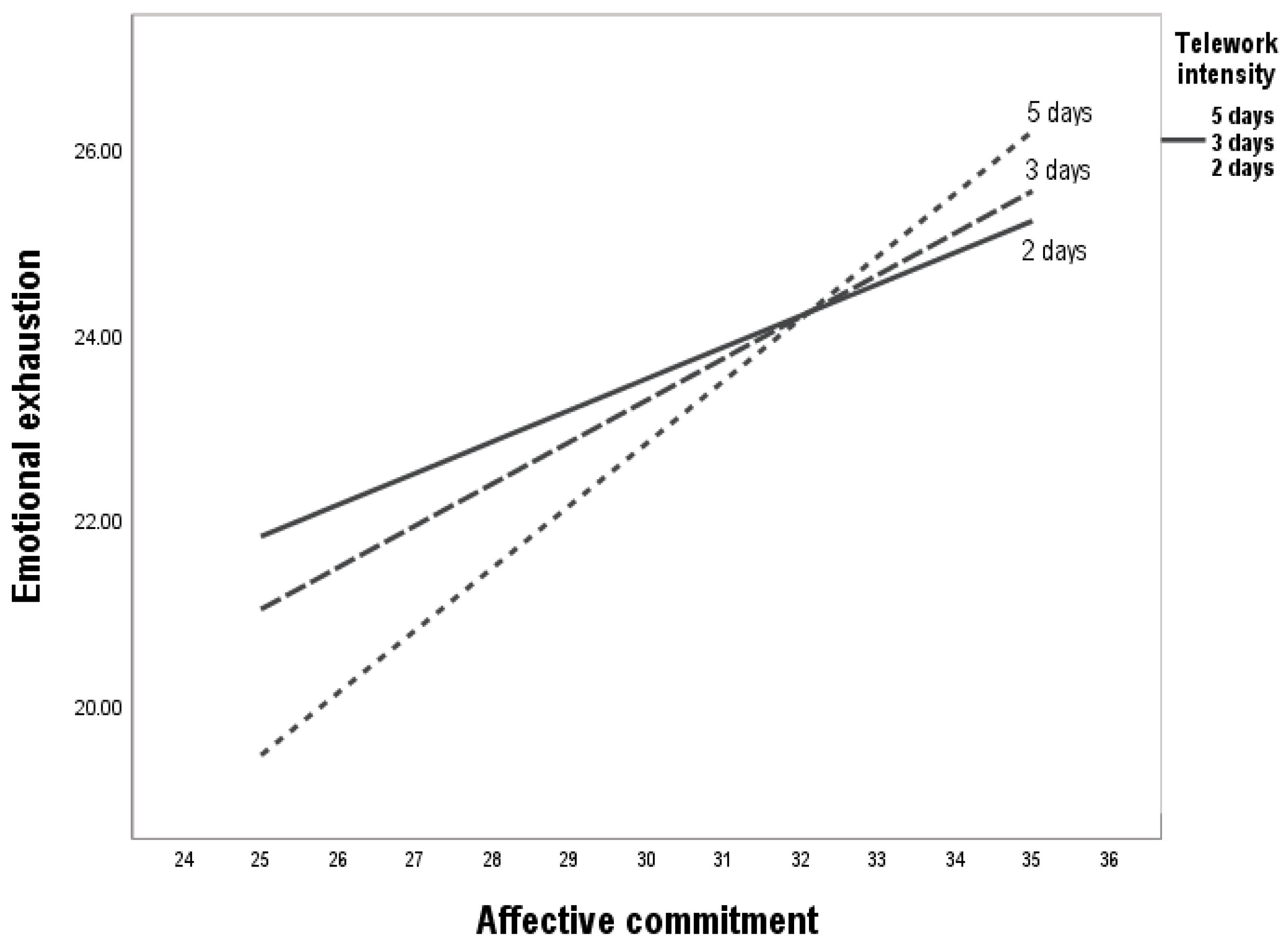 Behavsci 15 01409 g002