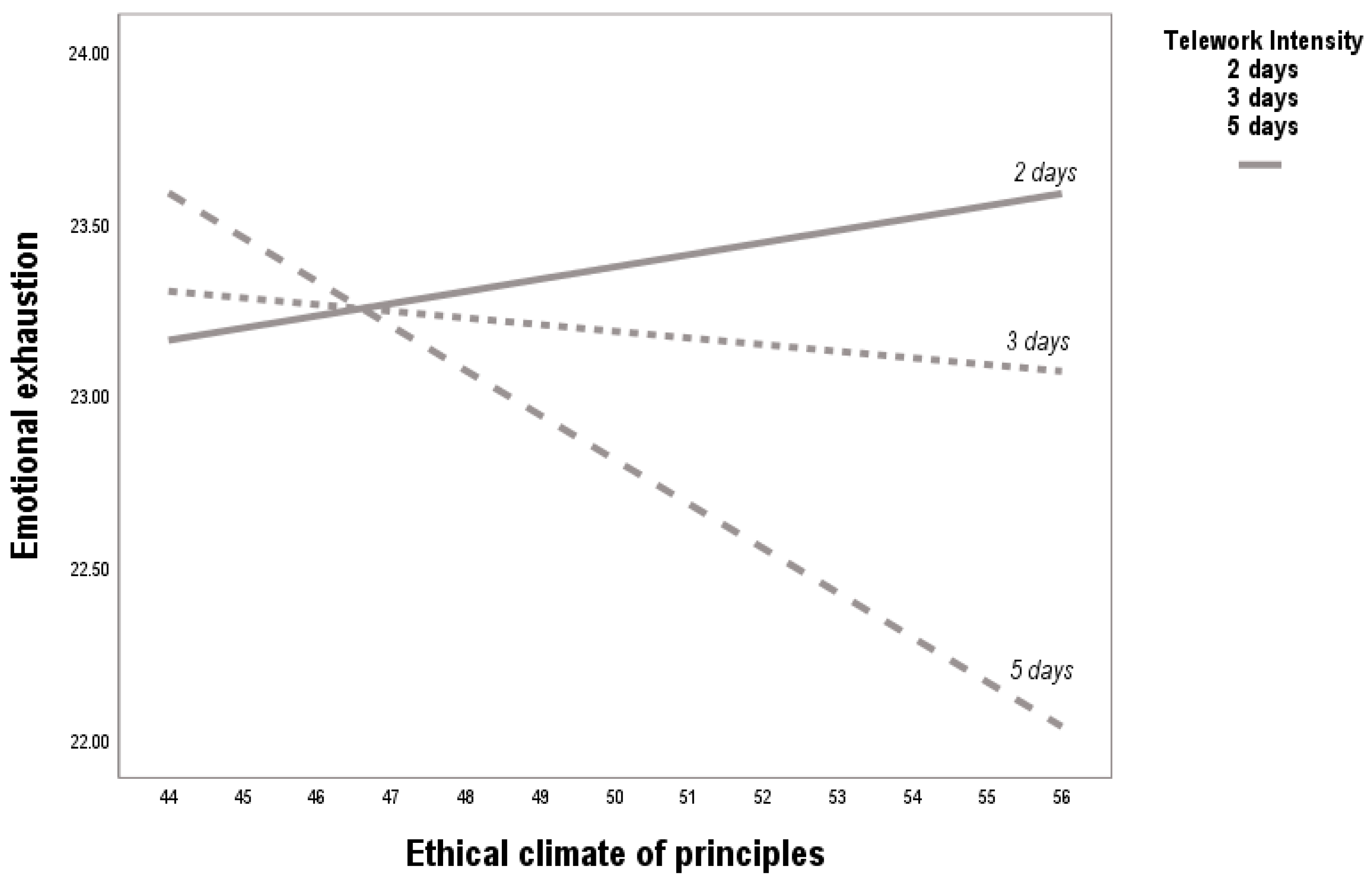 Behavsci 15 01409 g003
