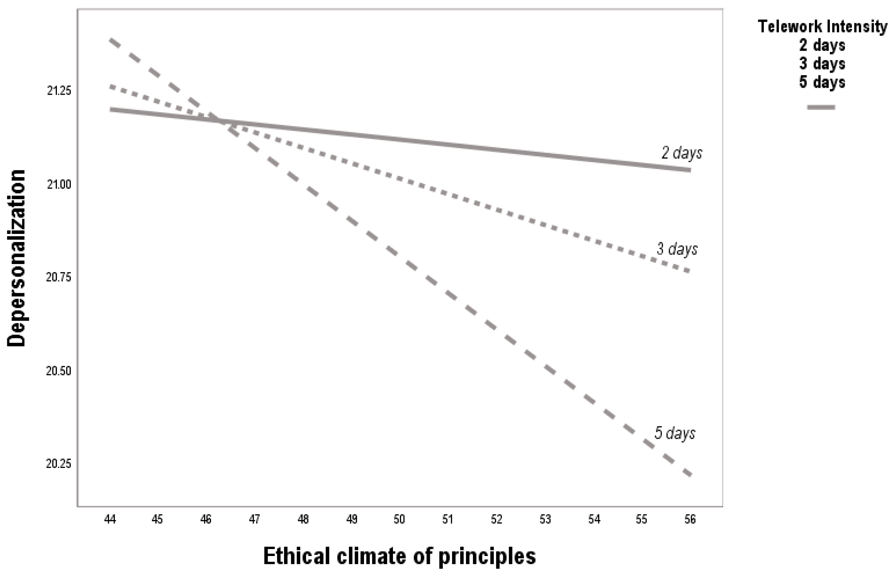 Behavsci 15 01409 g004
