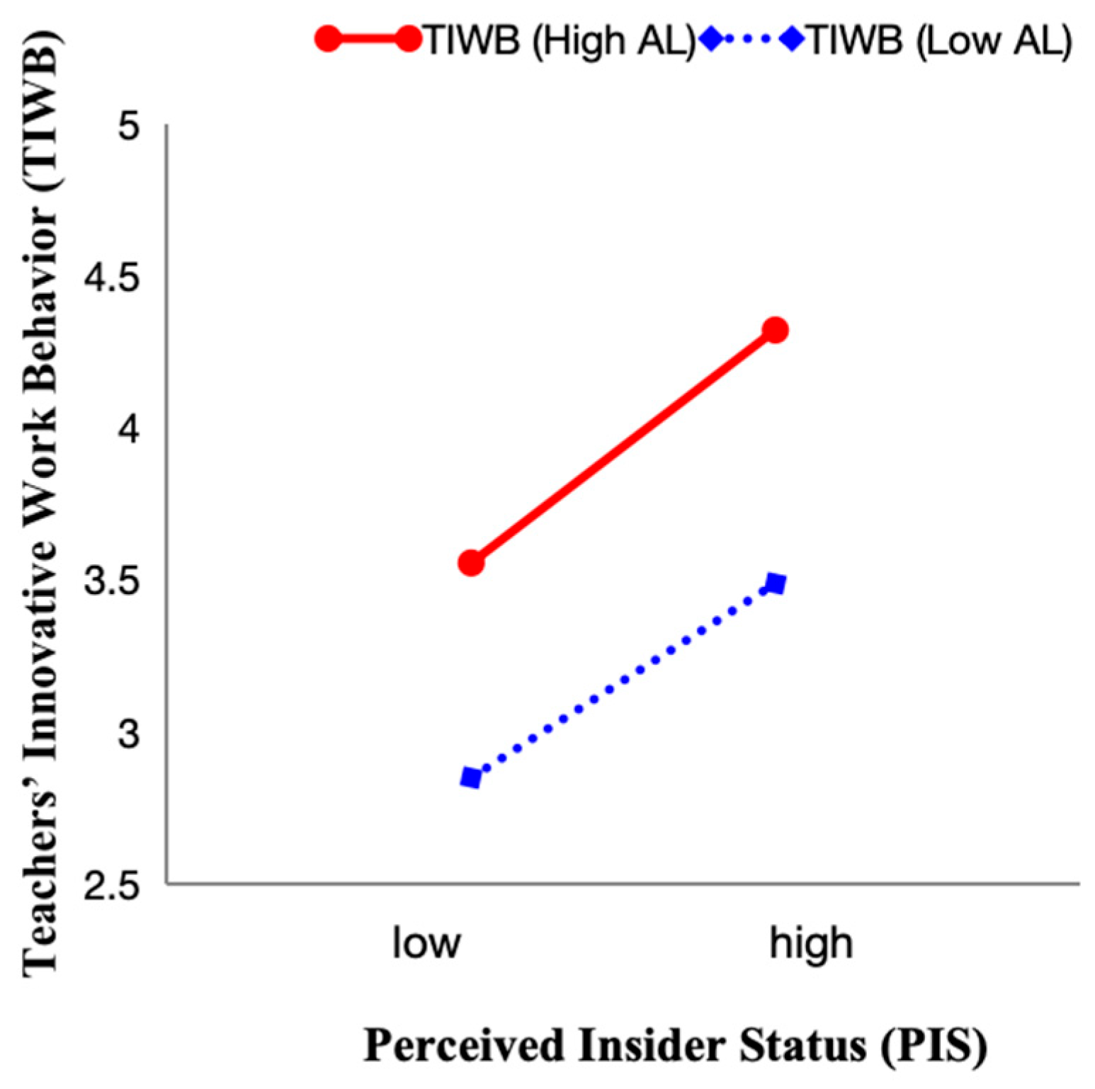 Behavsci 15 01419 g002