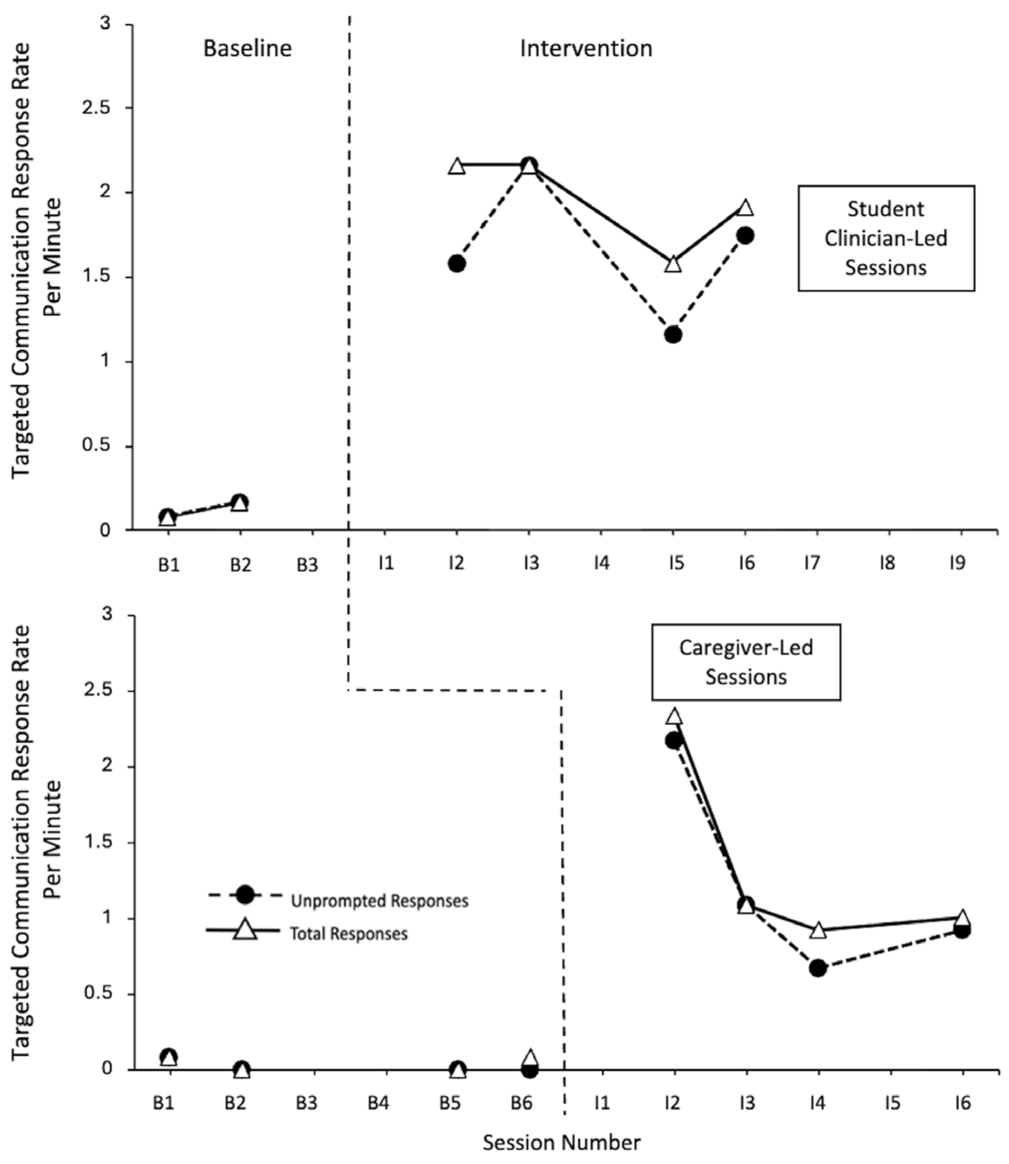 Behavsci 15 01425 g003