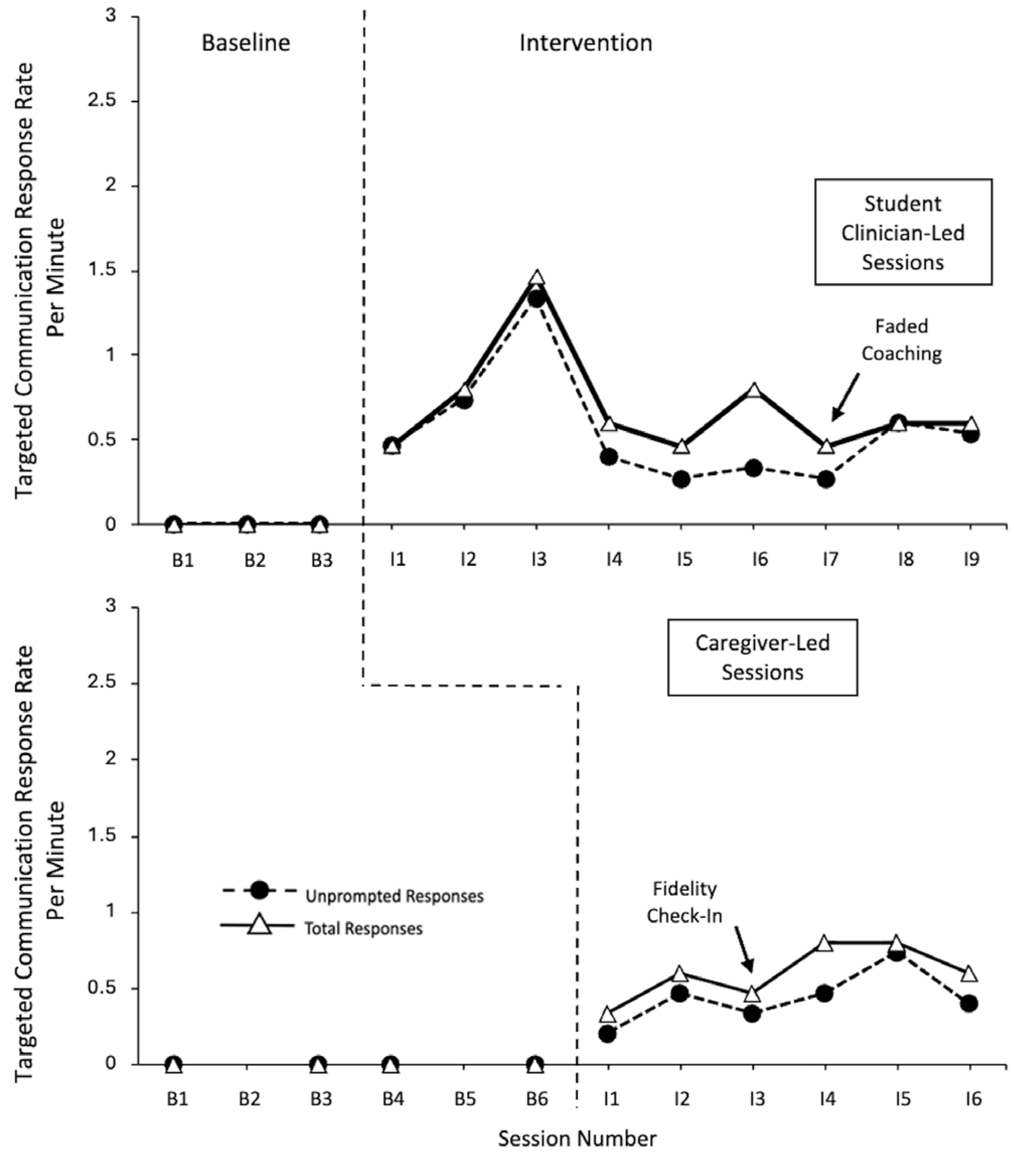 Behavsci 15 01425 g005