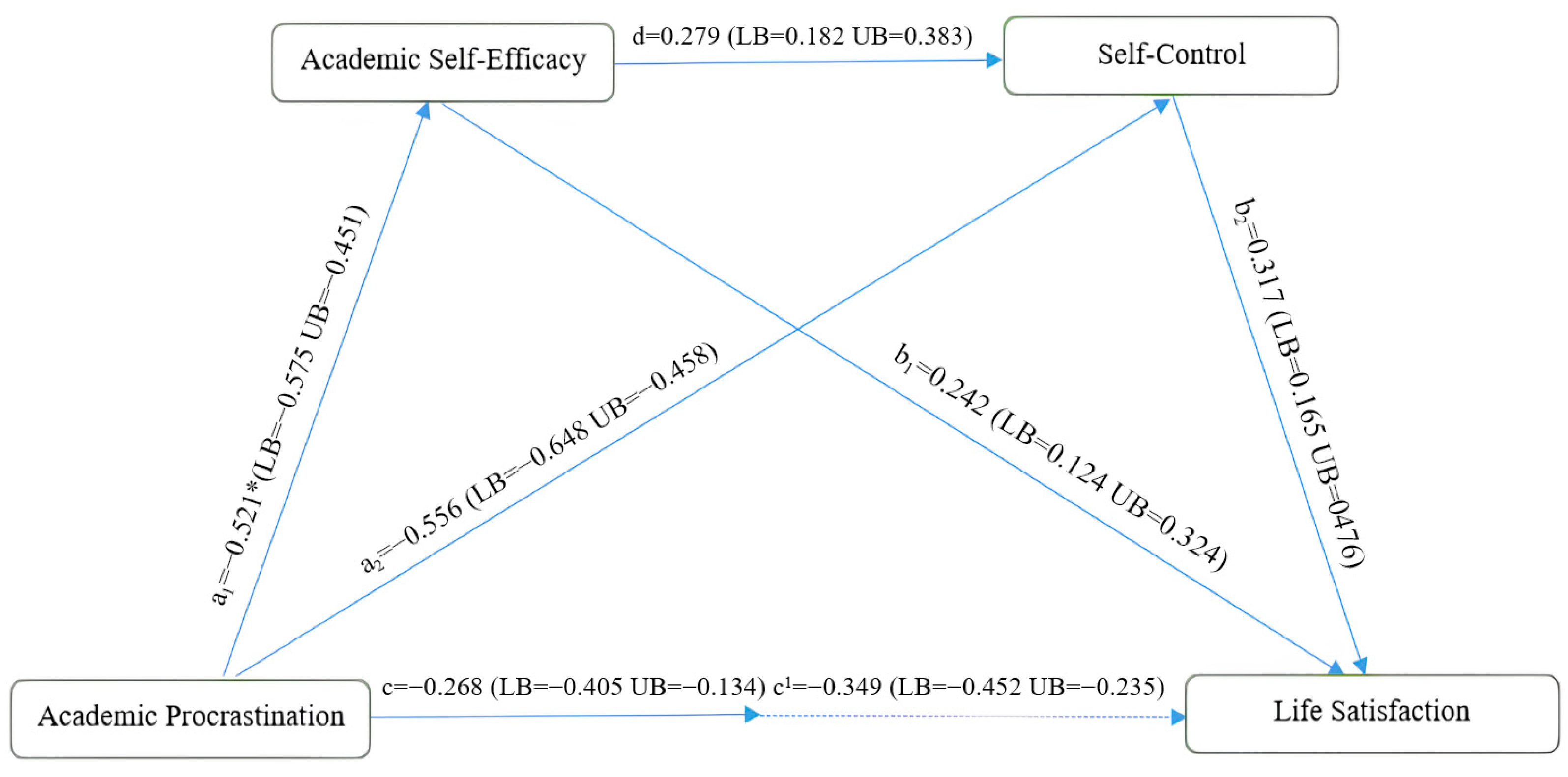 Behavsci 15 01434 g002