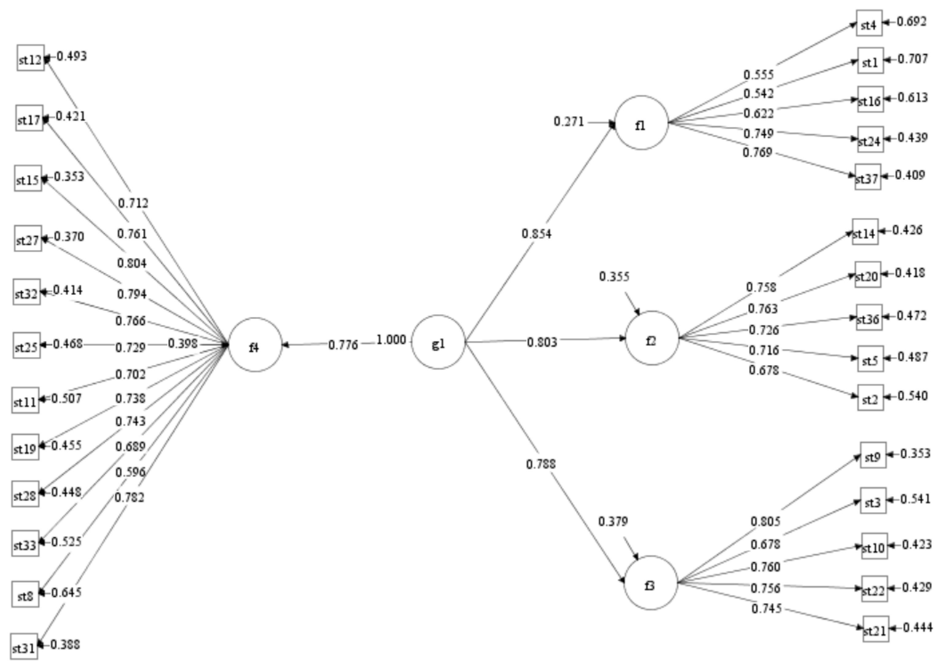 Behavsci 15 01436 g002 Behavsci 15 01436 g002