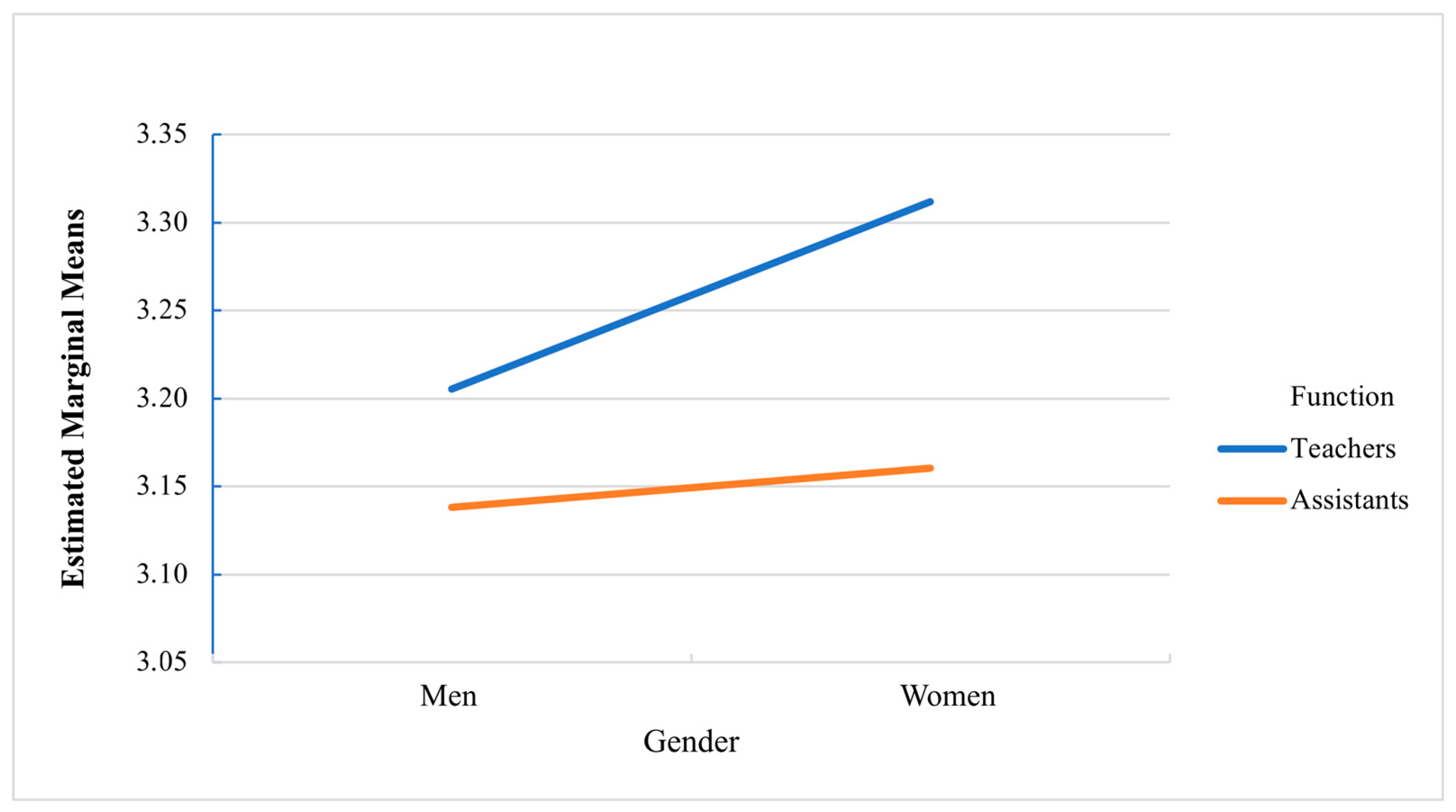 Behavsci 15 01447 g001