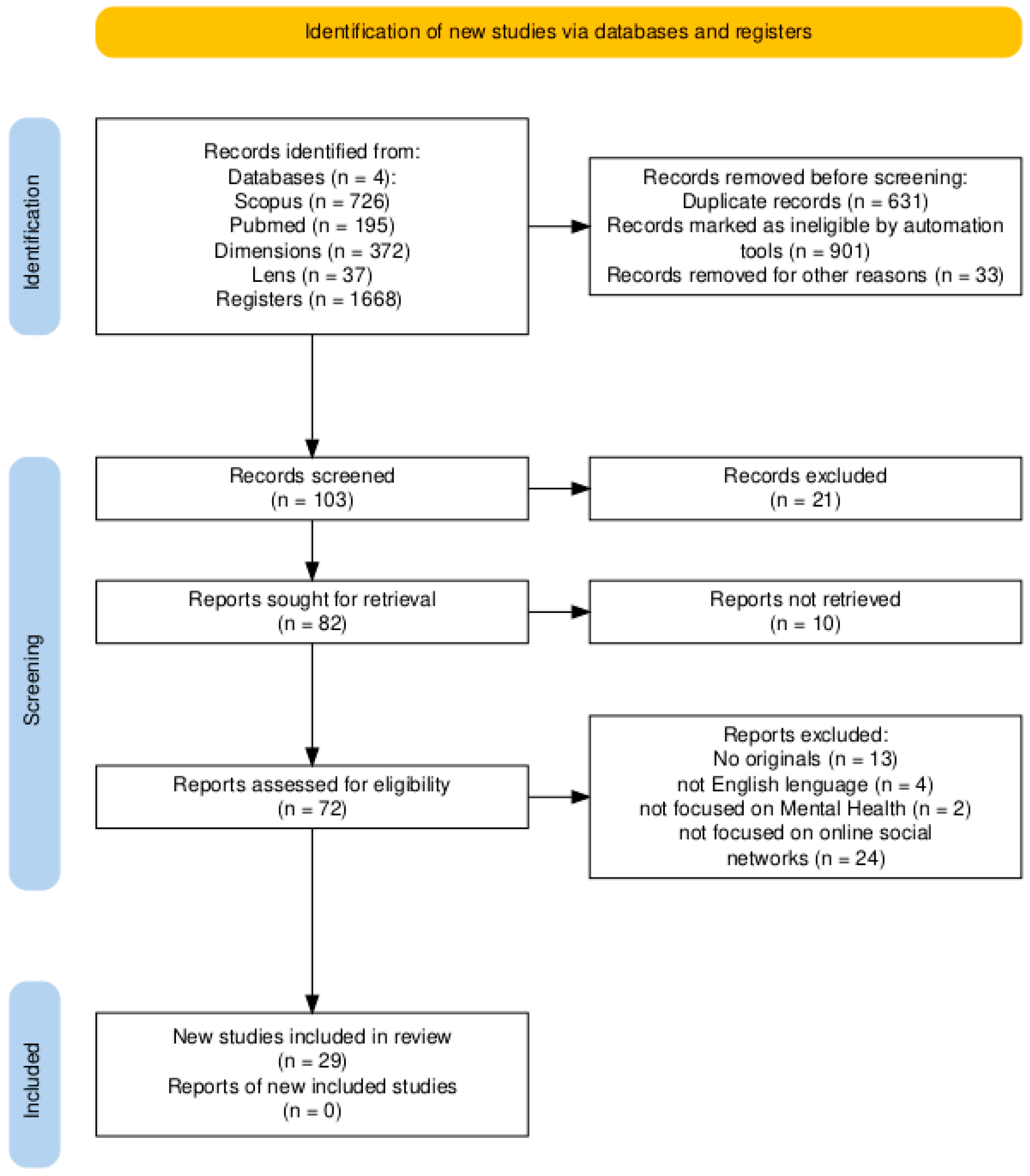 Behavsci 15 01450 g001