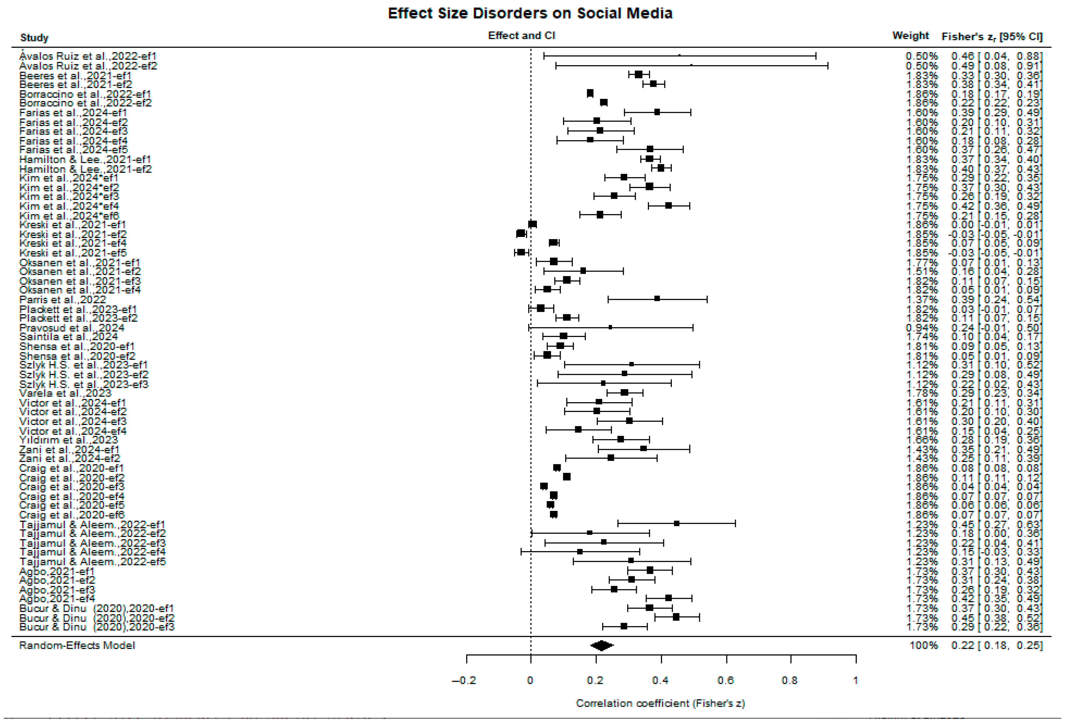 Behavsci 15 01450 g004