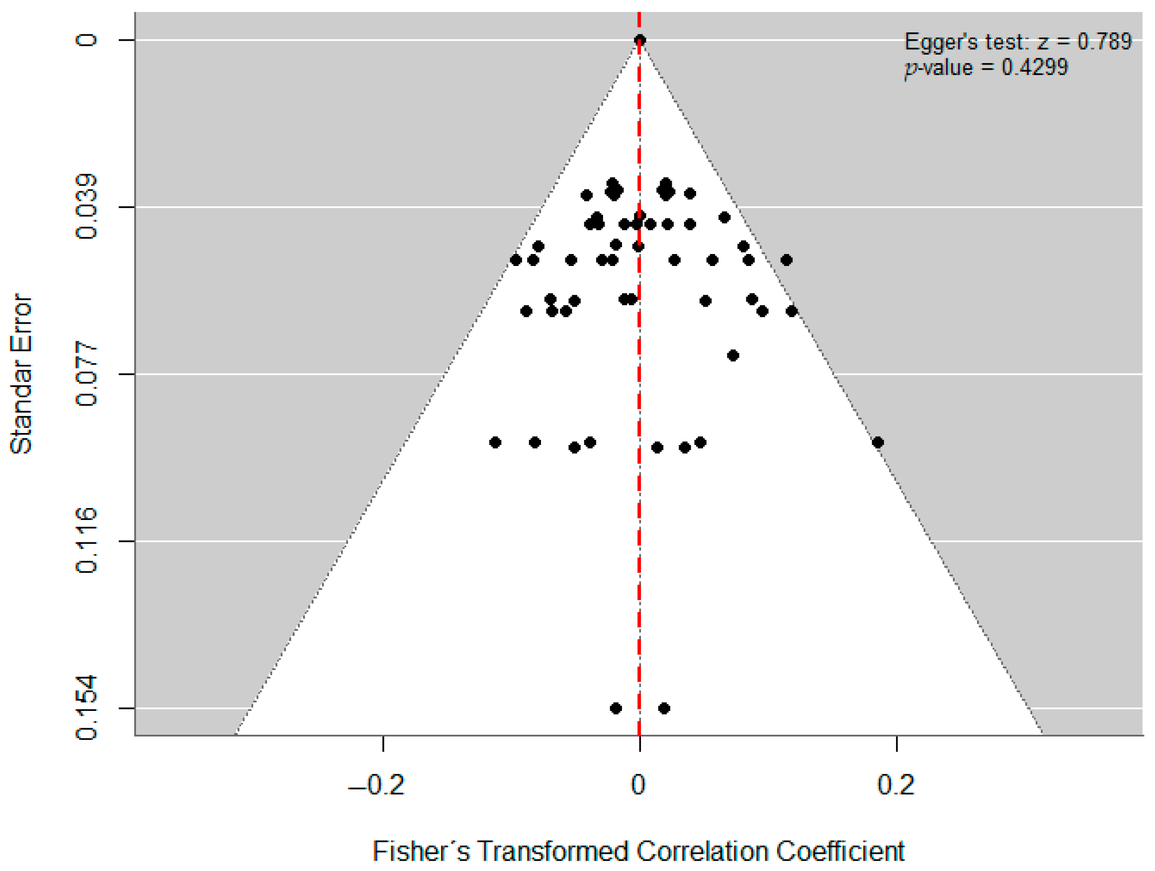Behavsci 15 01450 g005
