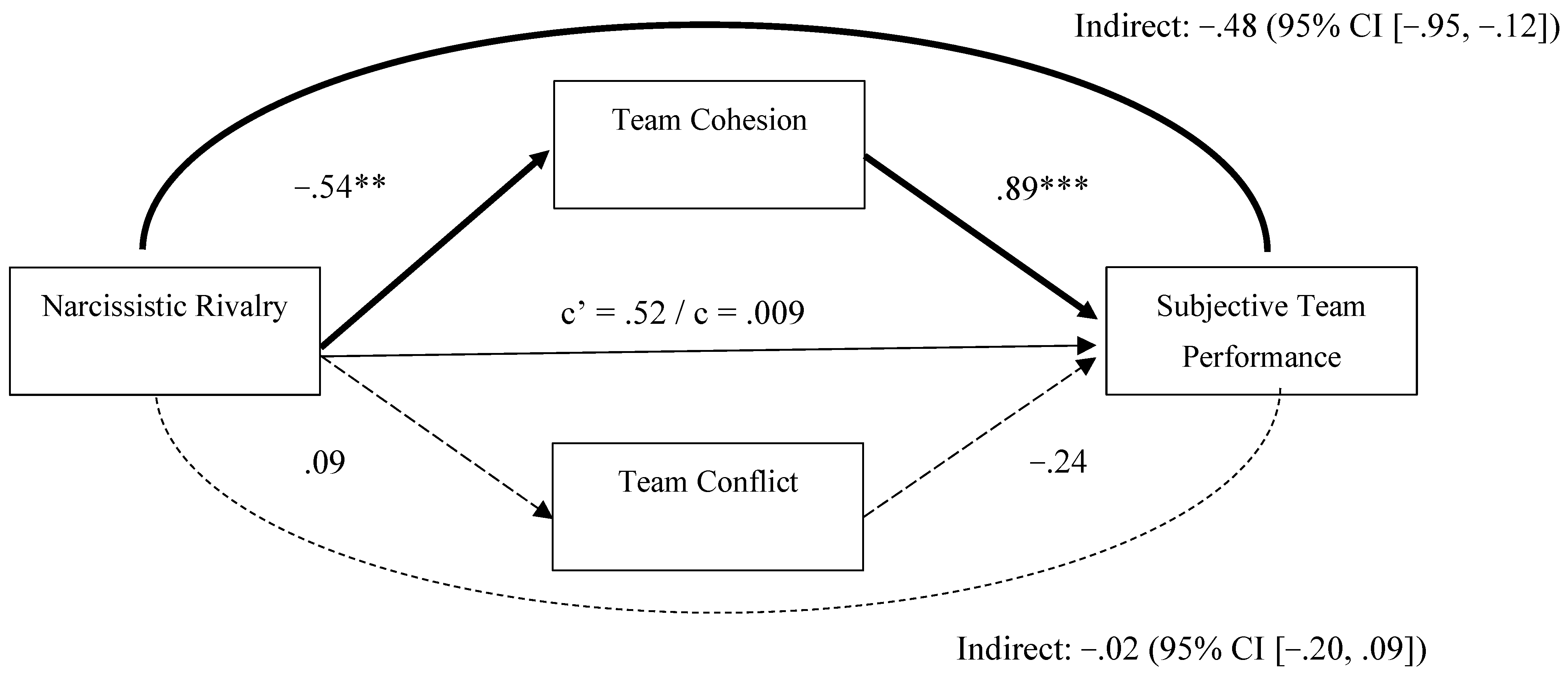 Behavsci 15 01461 g001