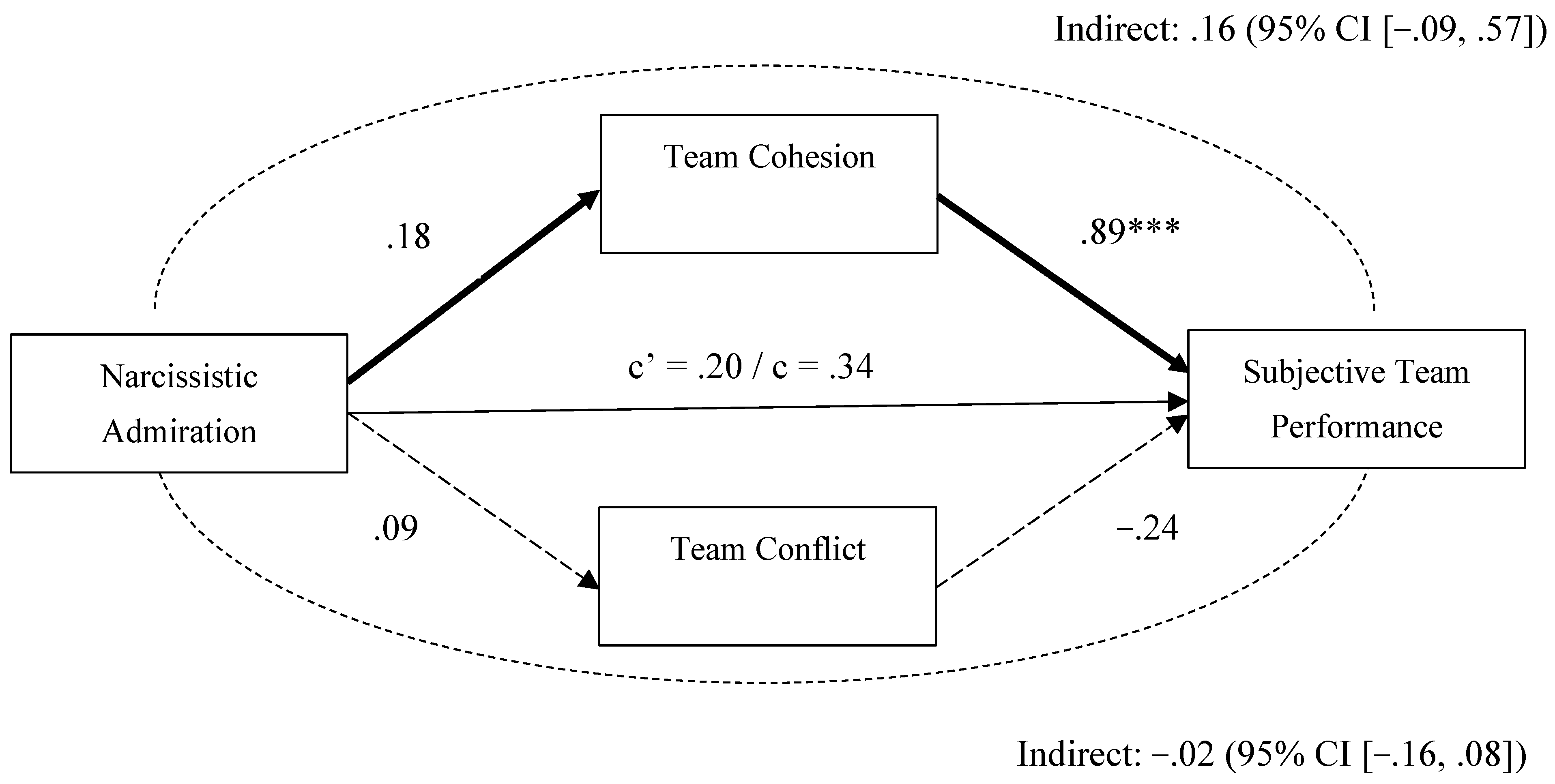 Behavsci 15 01461 g003