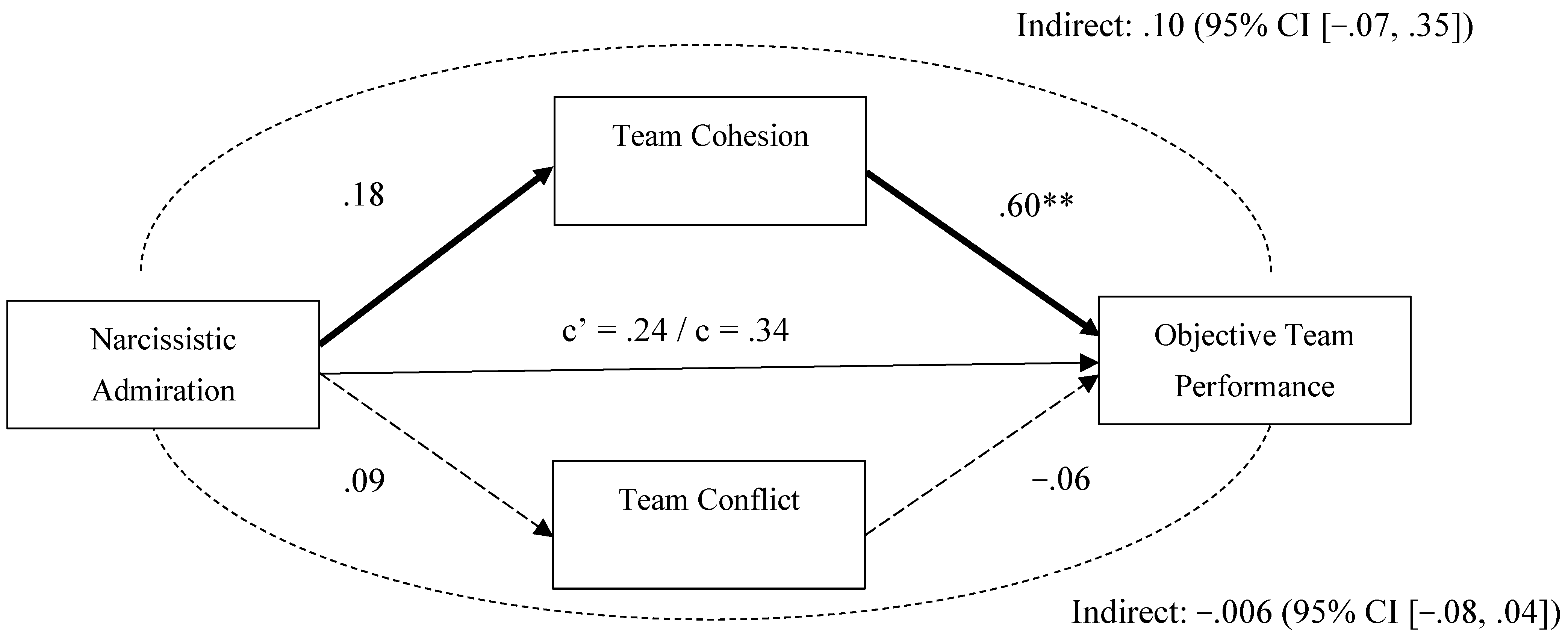Behavsci 15 01461 g004