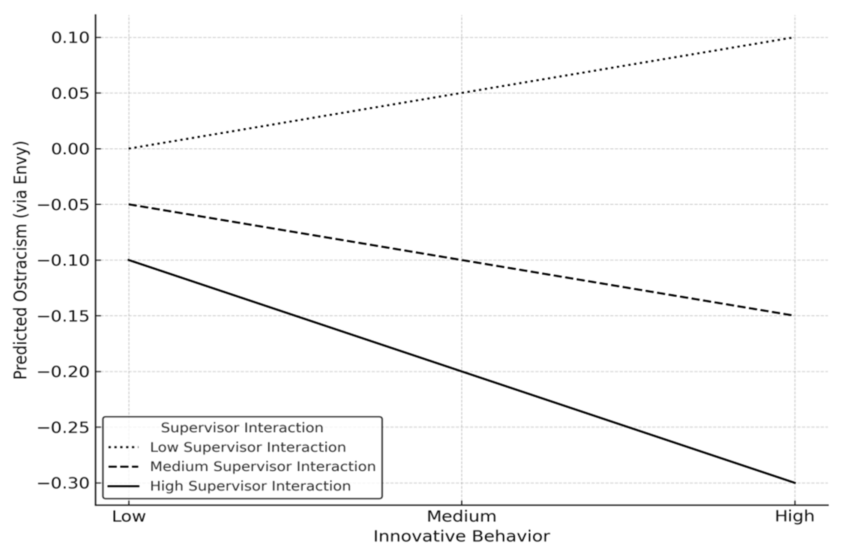 Behavsci 15 01463 g002