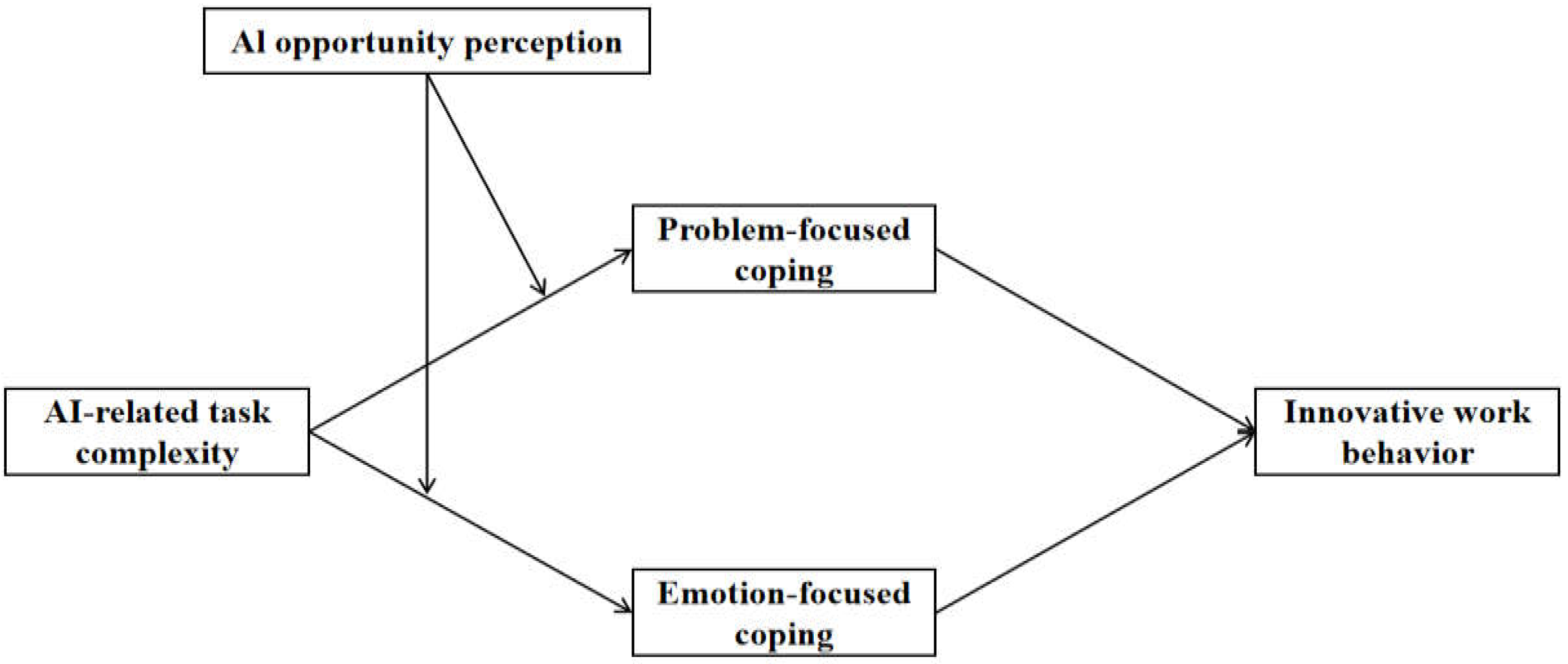 Behavsci 15 01467 g001