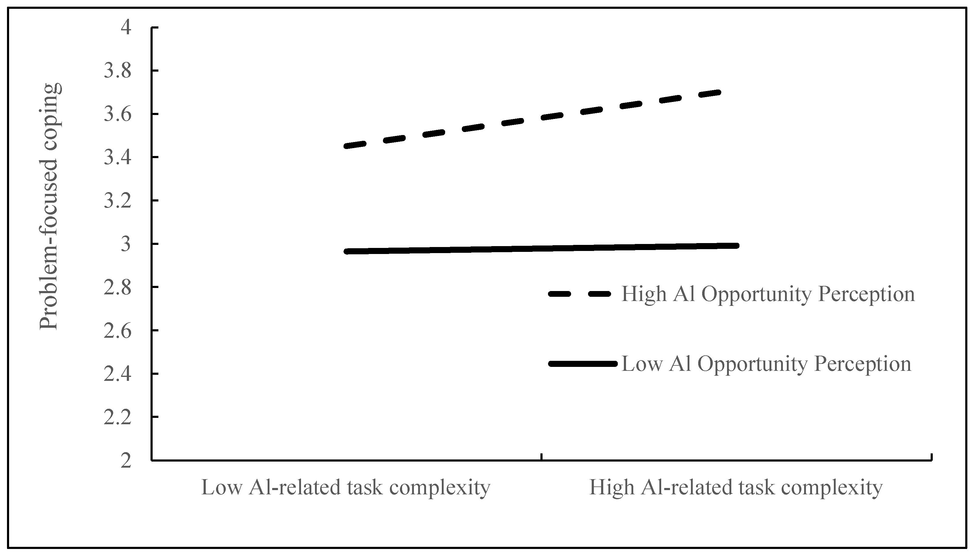 Behavsci 15 01467 g004