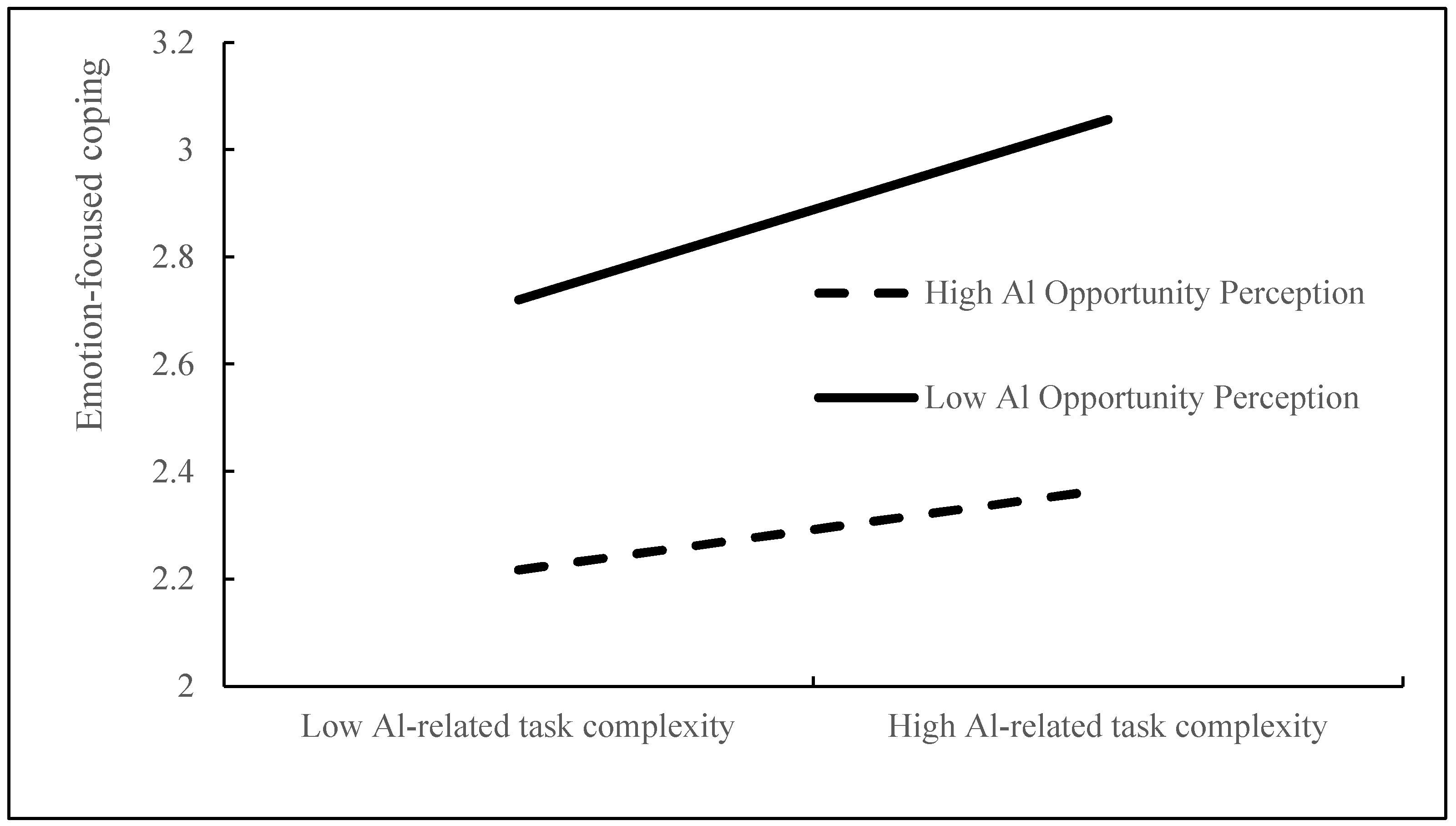 Behavsci 15 01467 g005