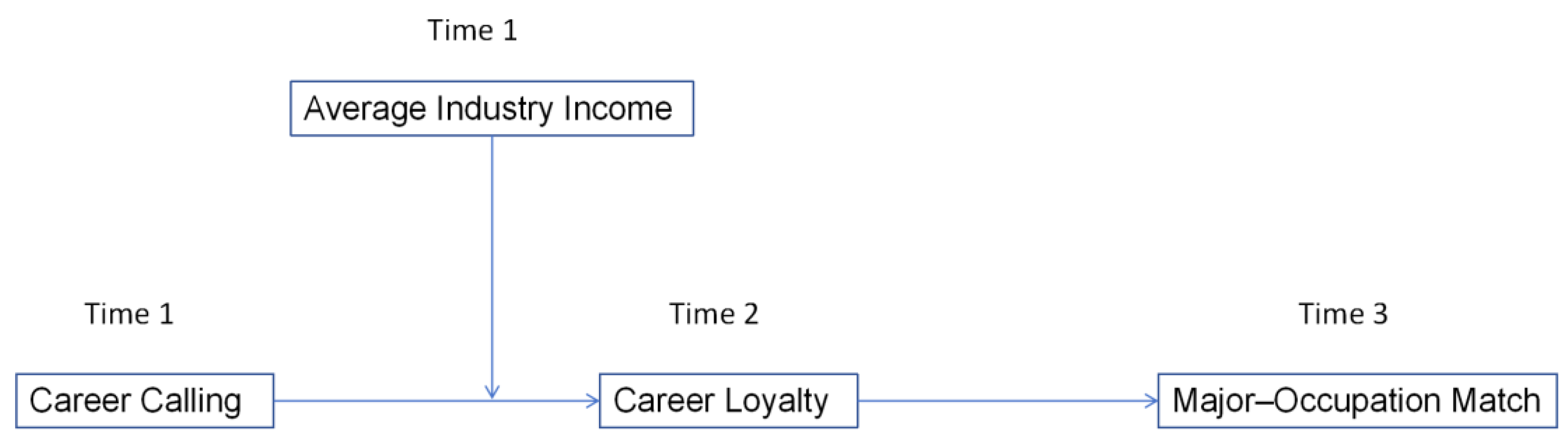 Behavsci 15 01472 g001