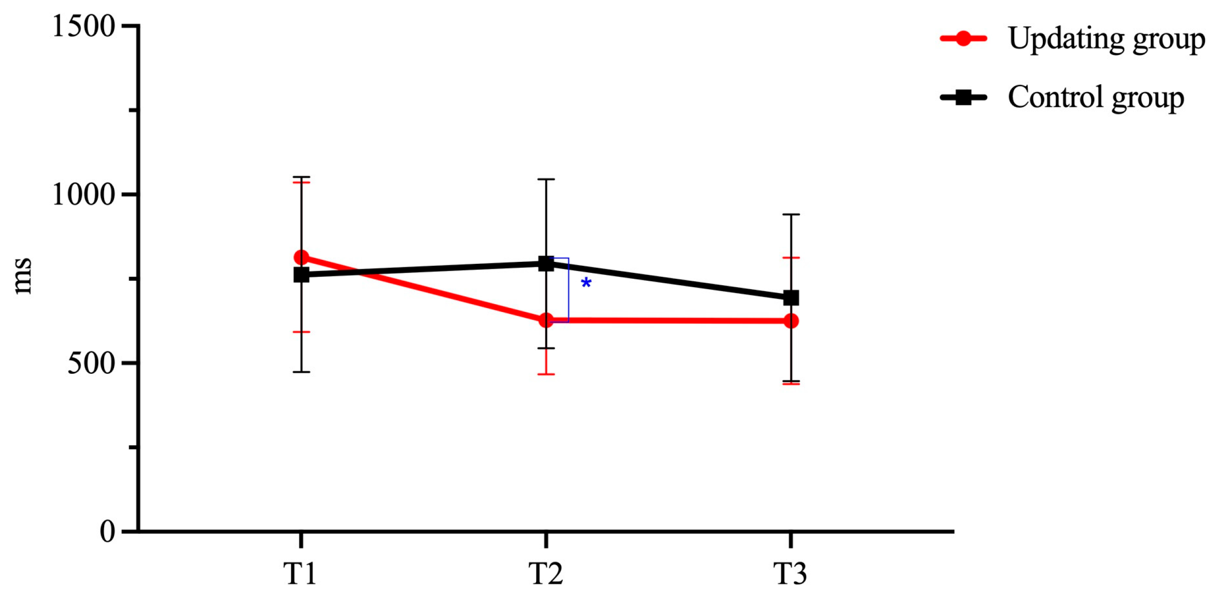 Behavsci 15 01477 g003 Behavsci 15 01477 g003